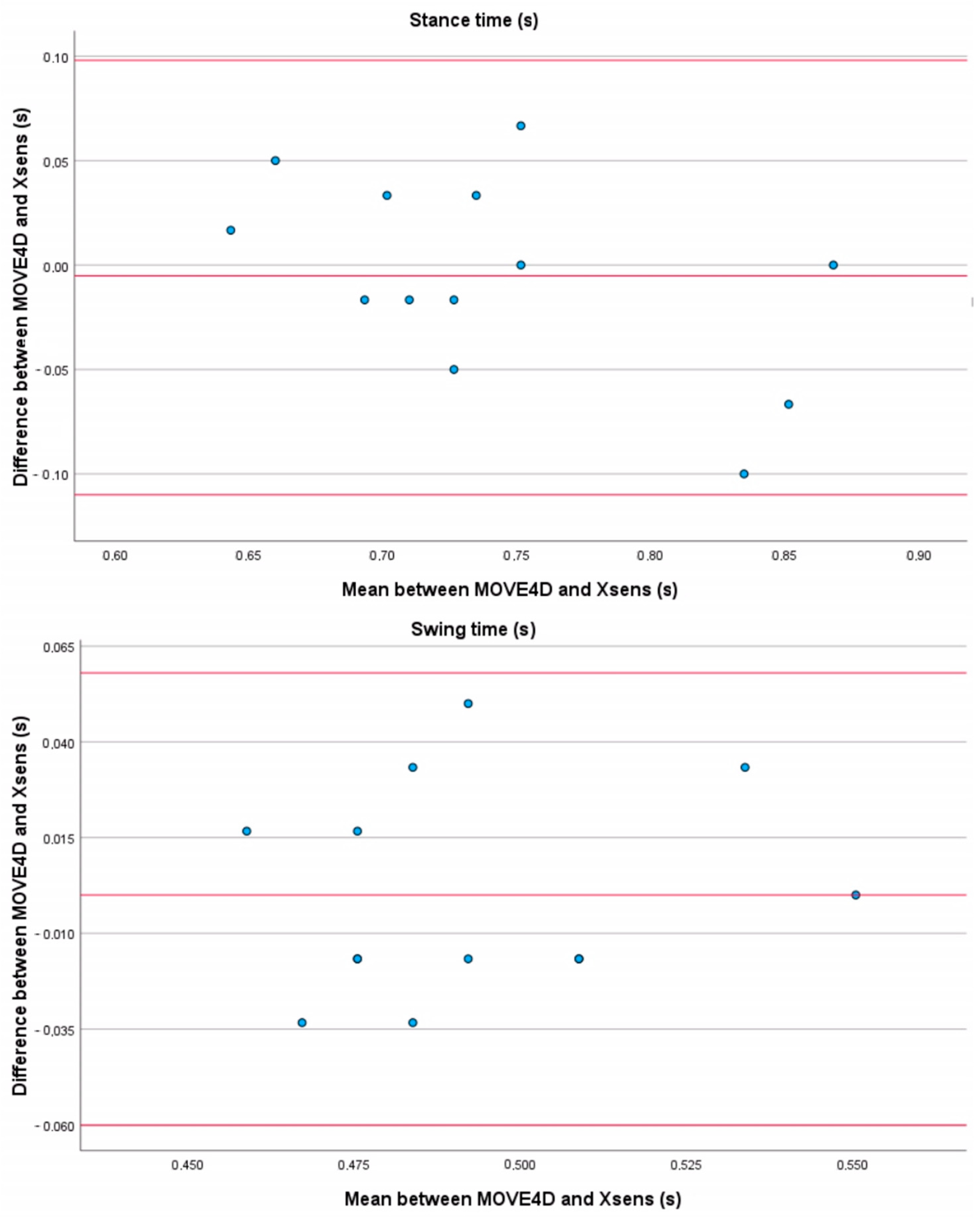 Sensors 24 04669 g0a4