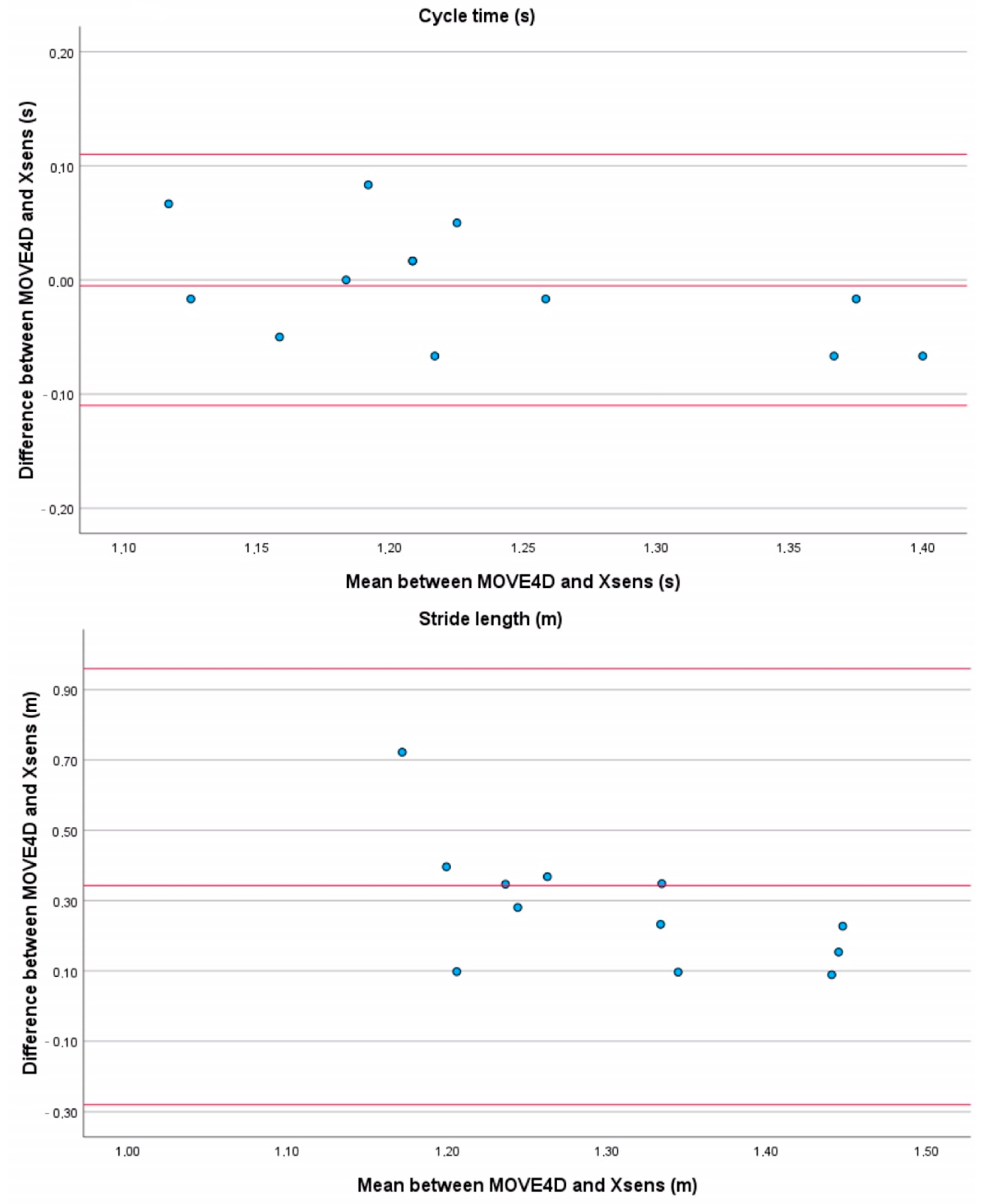 Sensors 24 04669 g0a6