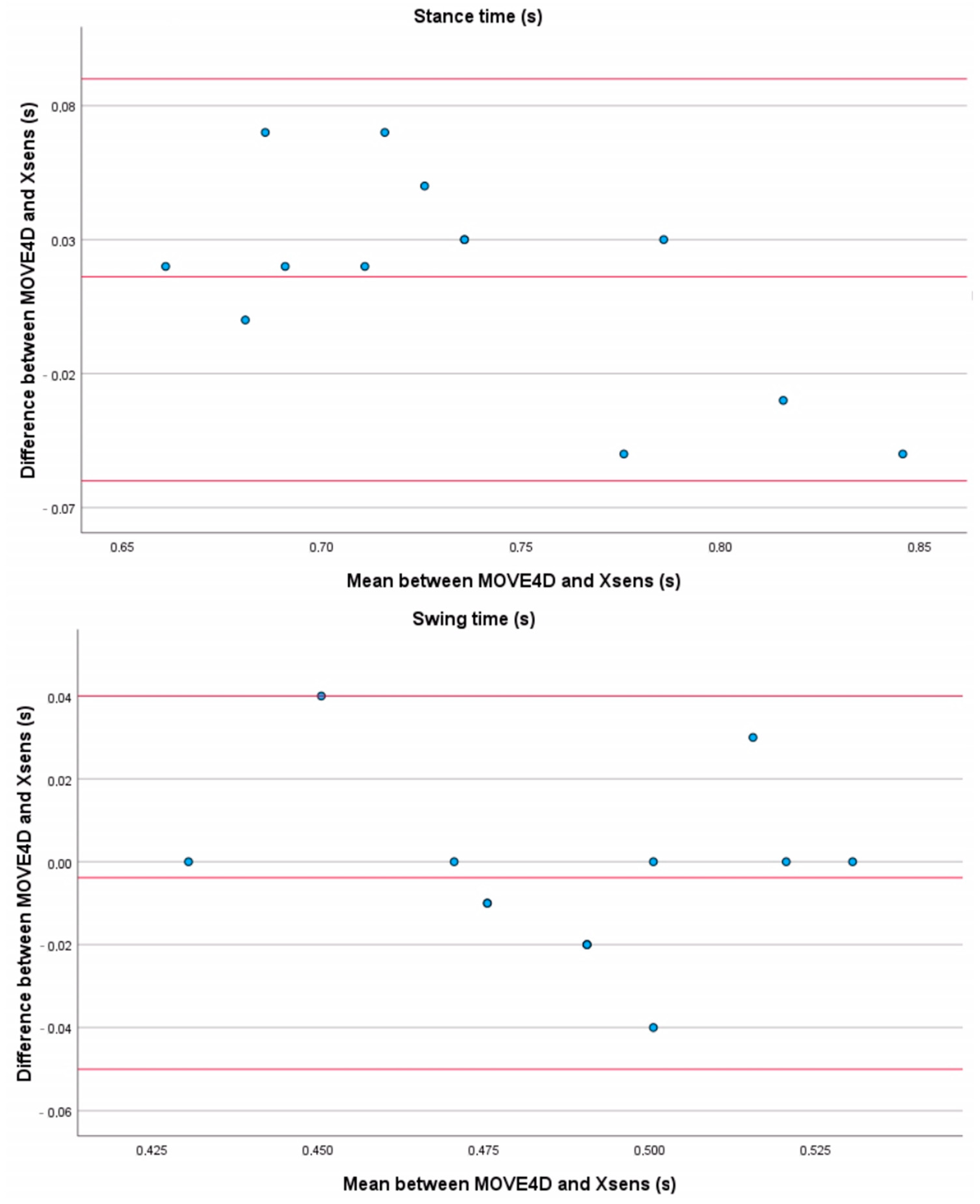 Sensors 24 04669 g0a7