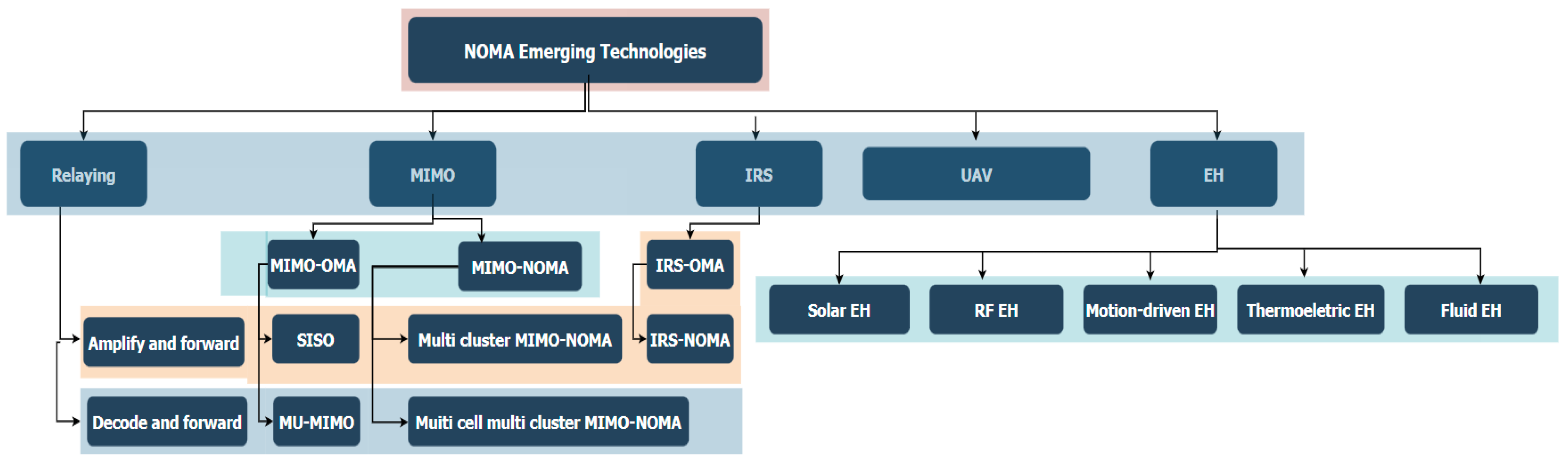Sensors 24 04671 g001