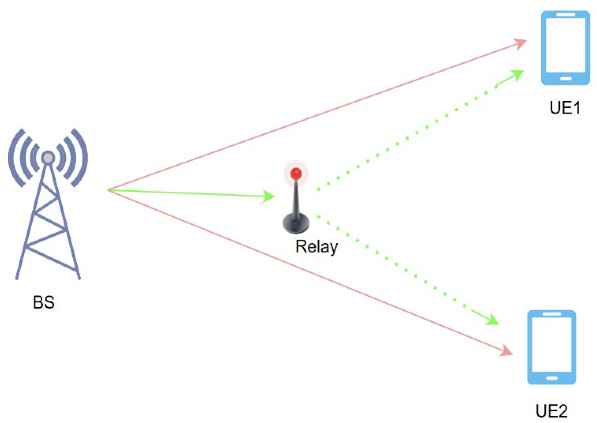 Sensors | Free Full-Text | Advancing Non-Line-of-Sight Communication: A ...