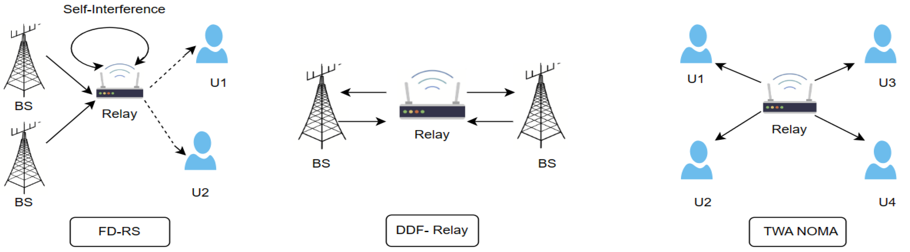 Sensors | Free Full-Text | Advancing Non-Line-of-Sight Communication: A ...