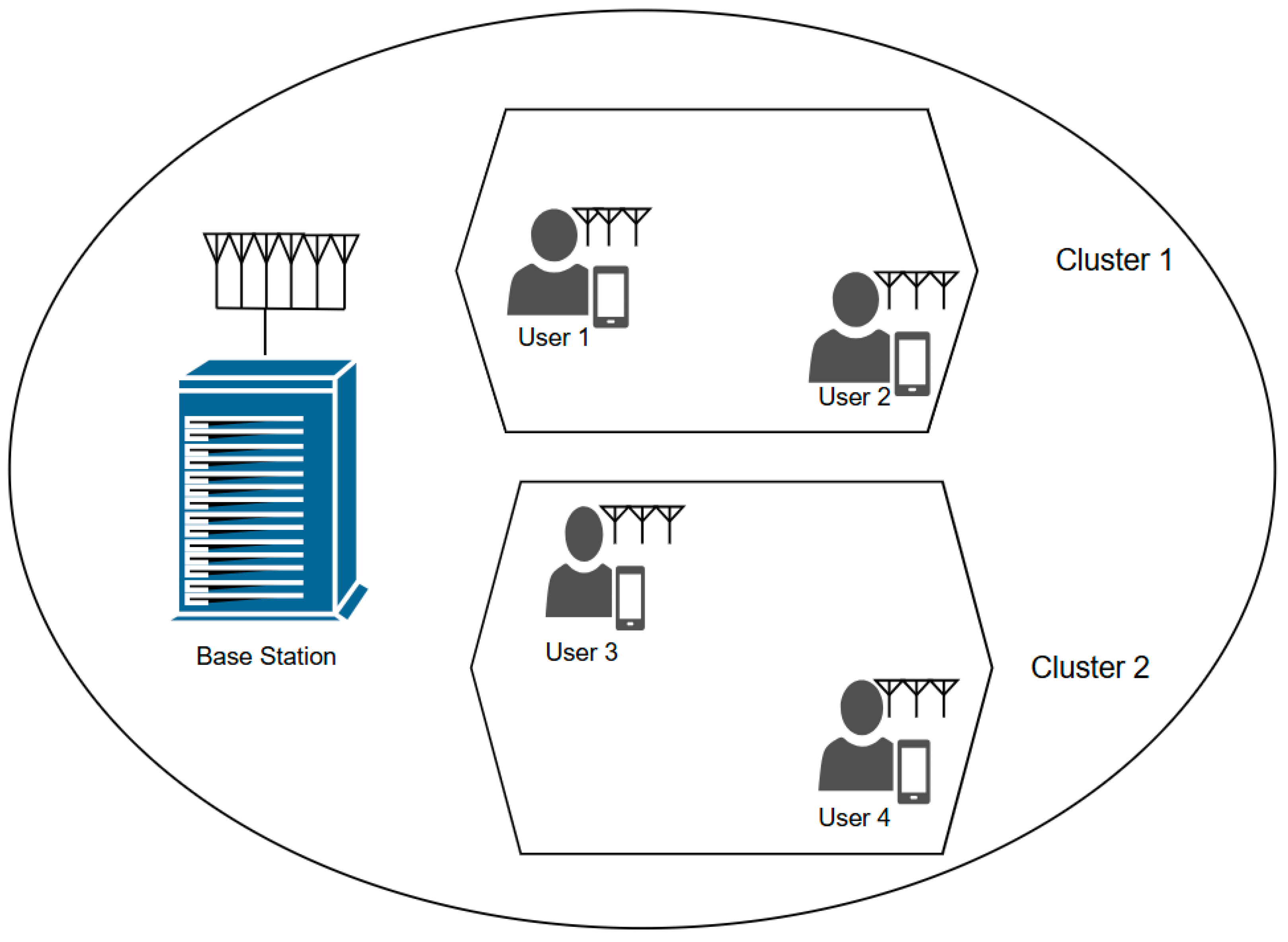 Sensors | Free Full-Text | Advancing Non-Line-of-Sight Communication: A ...