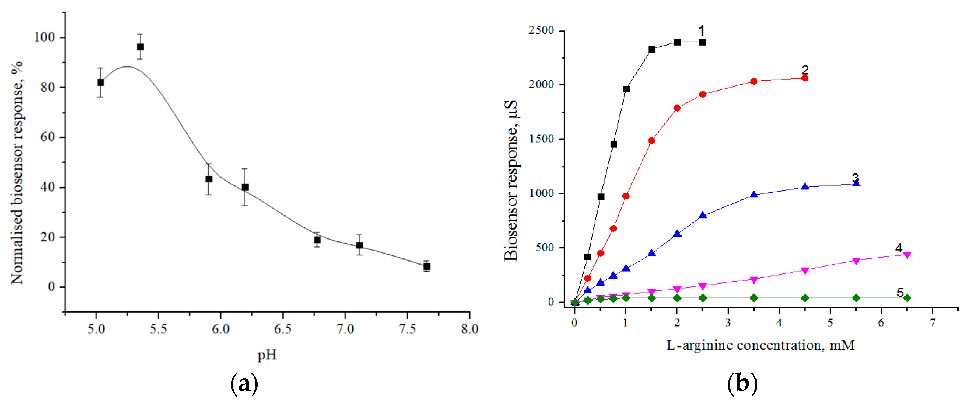 Sensors 24 04672 g002