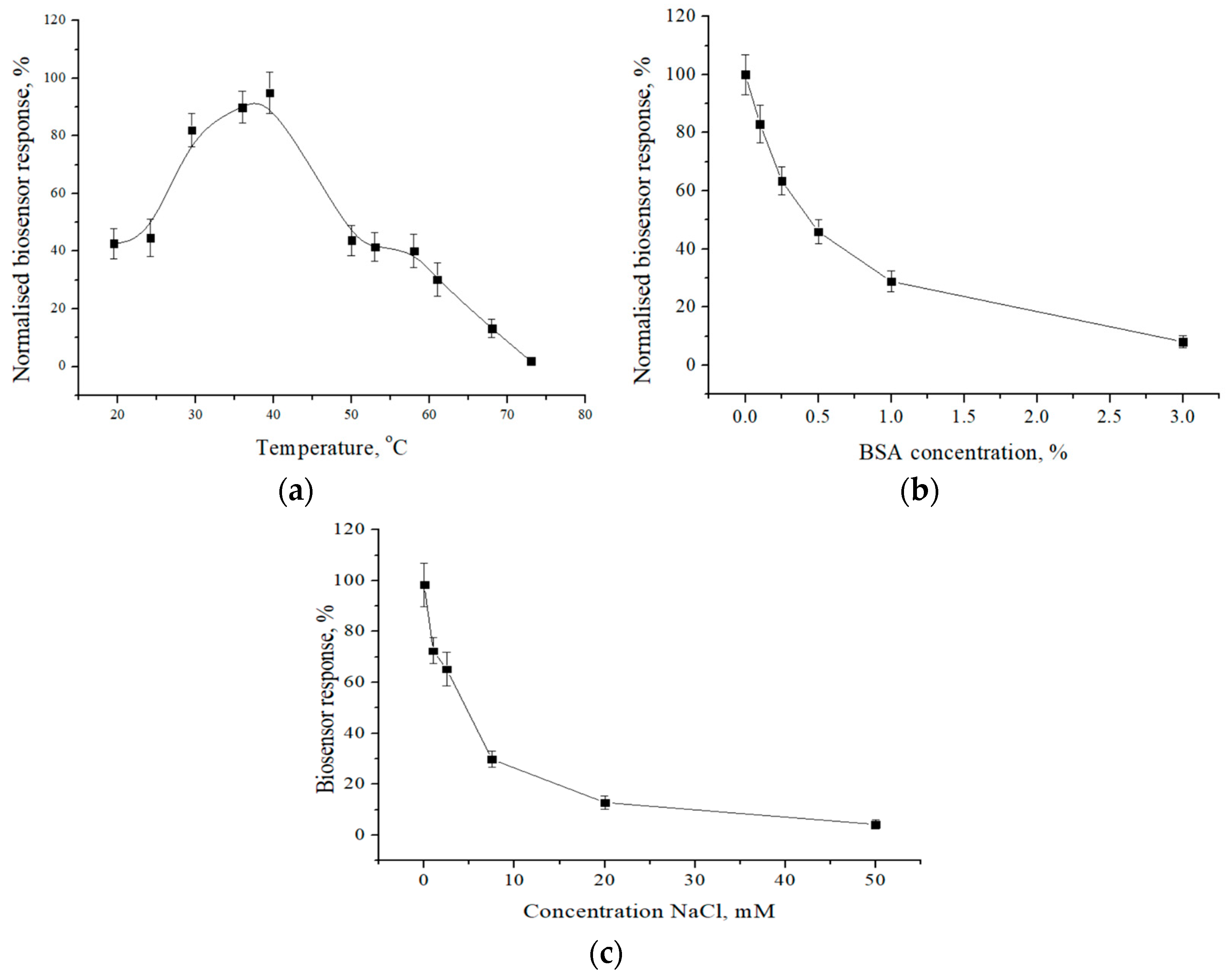 Sensors 24 04672 g003