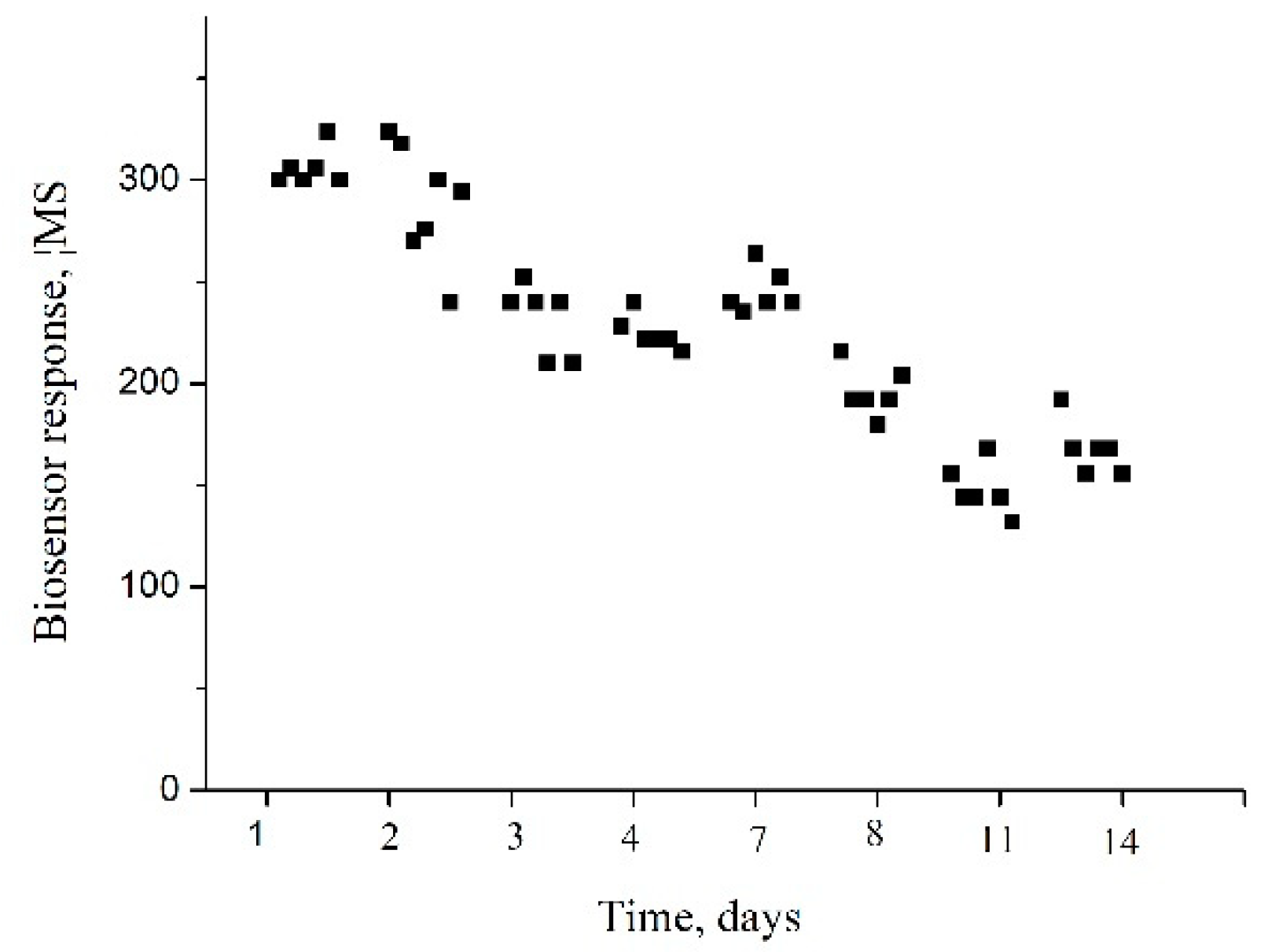 Sensors 24 04672 g006