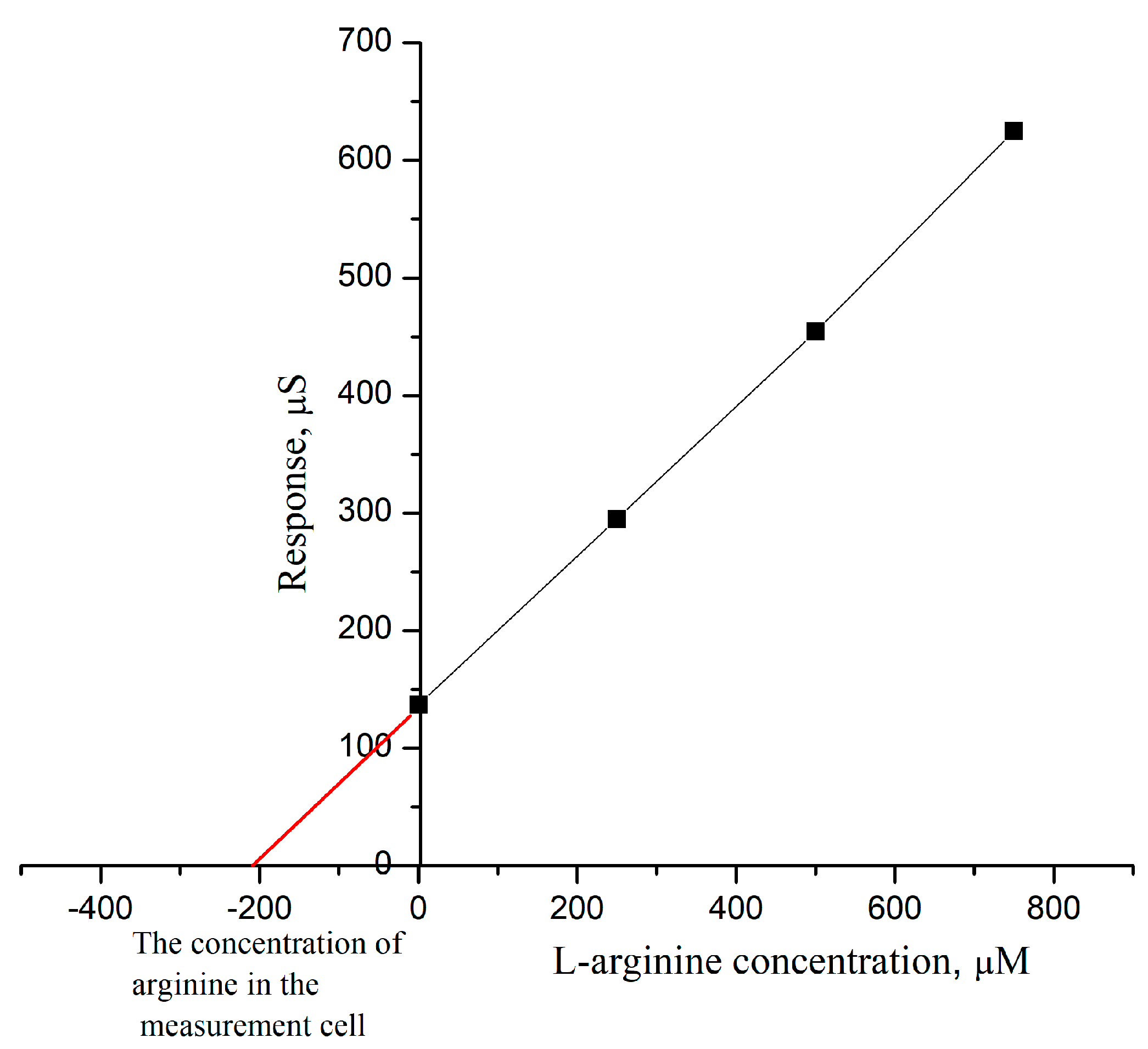 Sensors 24 04672 g007