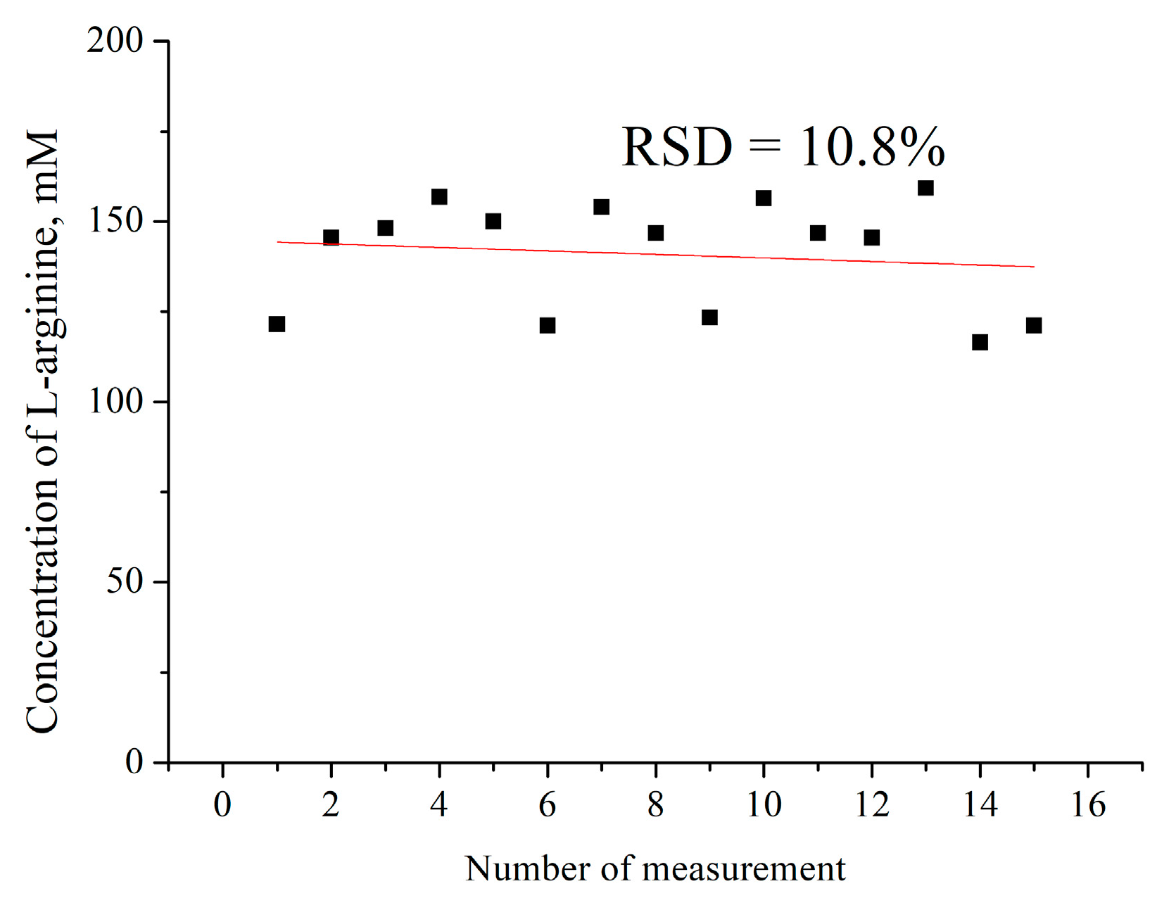 Sensors 24 04672 g008