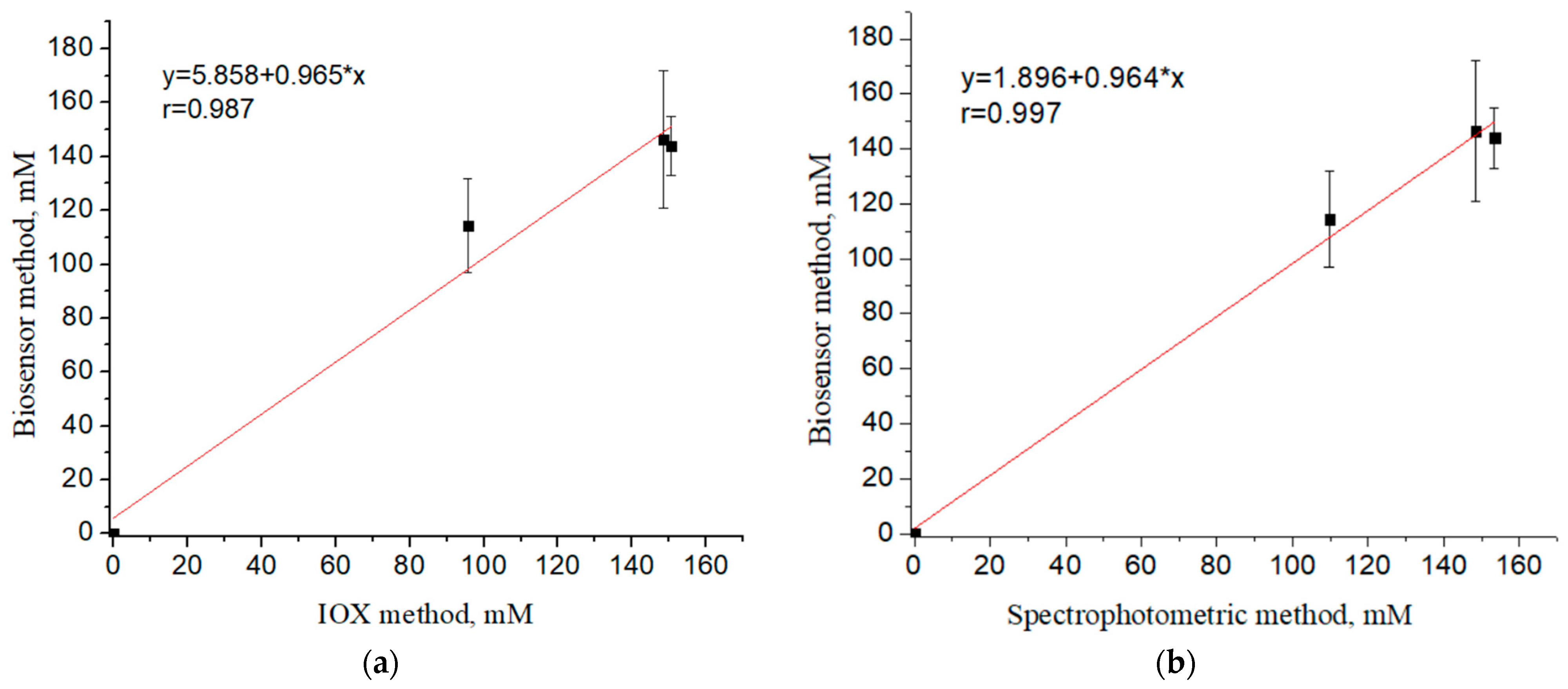 Sensors 24 04672 g010