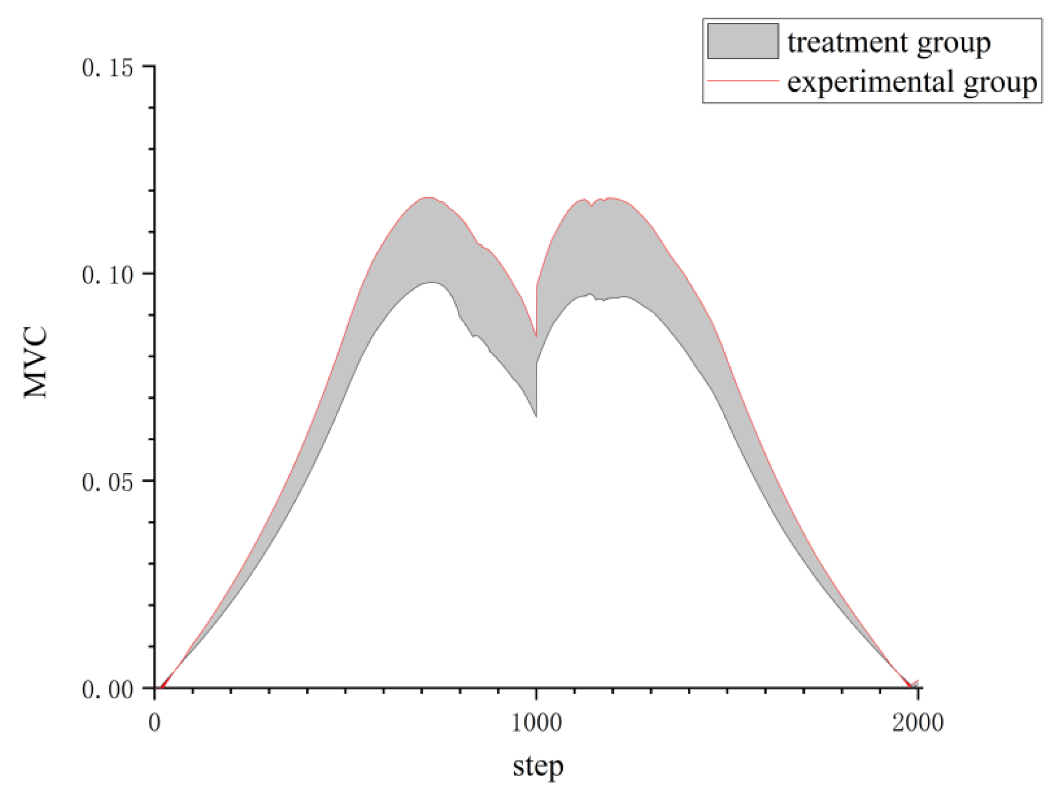 Sensors 24 04673 g008