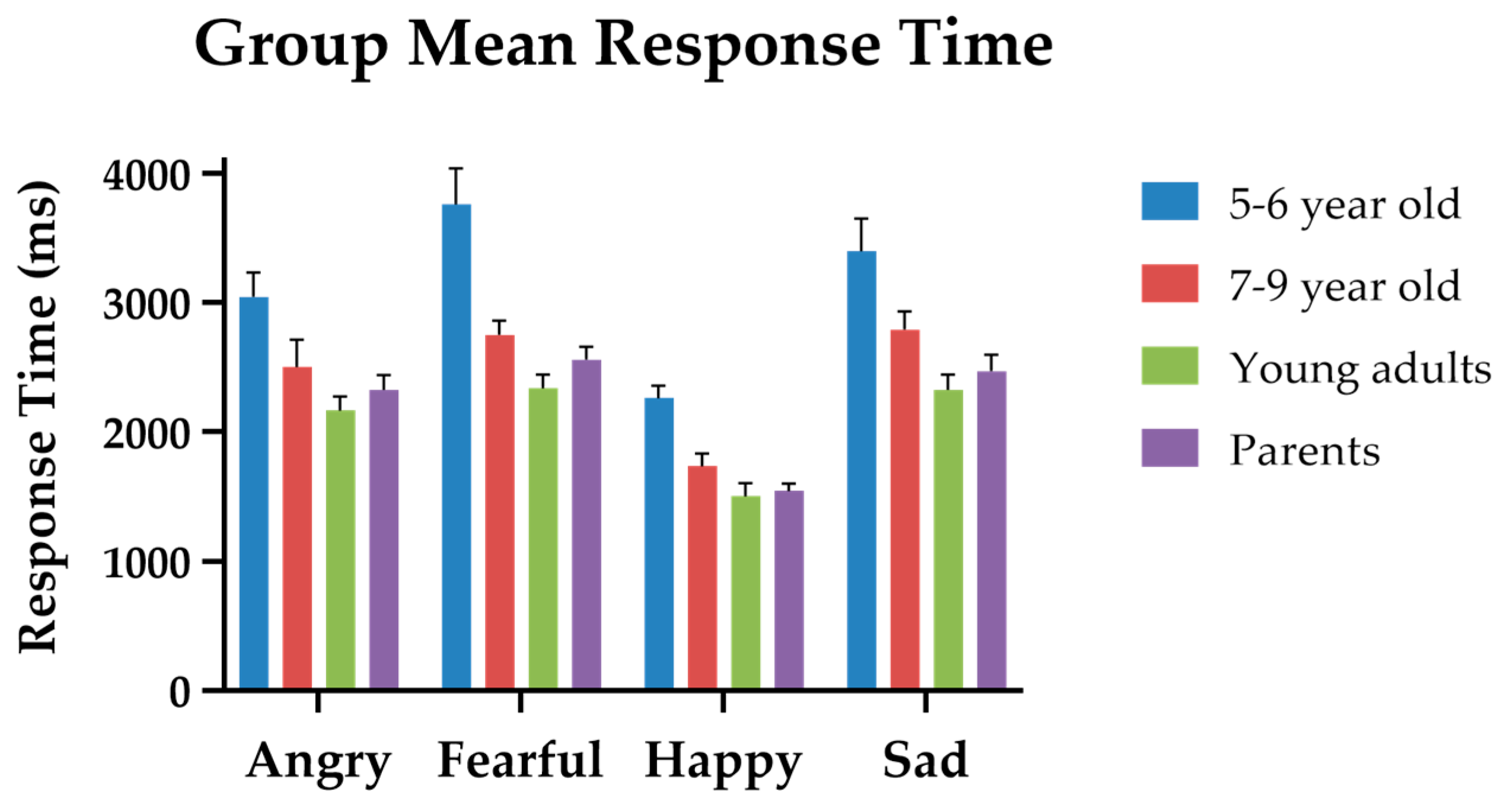 Sensors 24 04674 g003