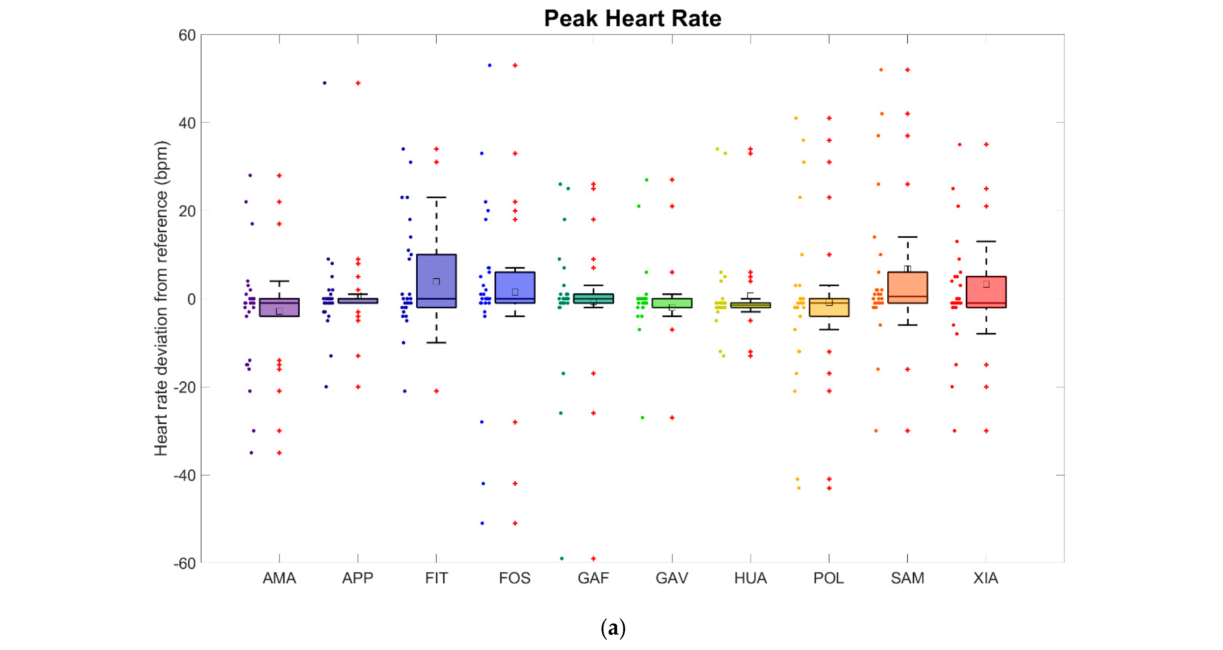 Sensors 24 04675 g004a