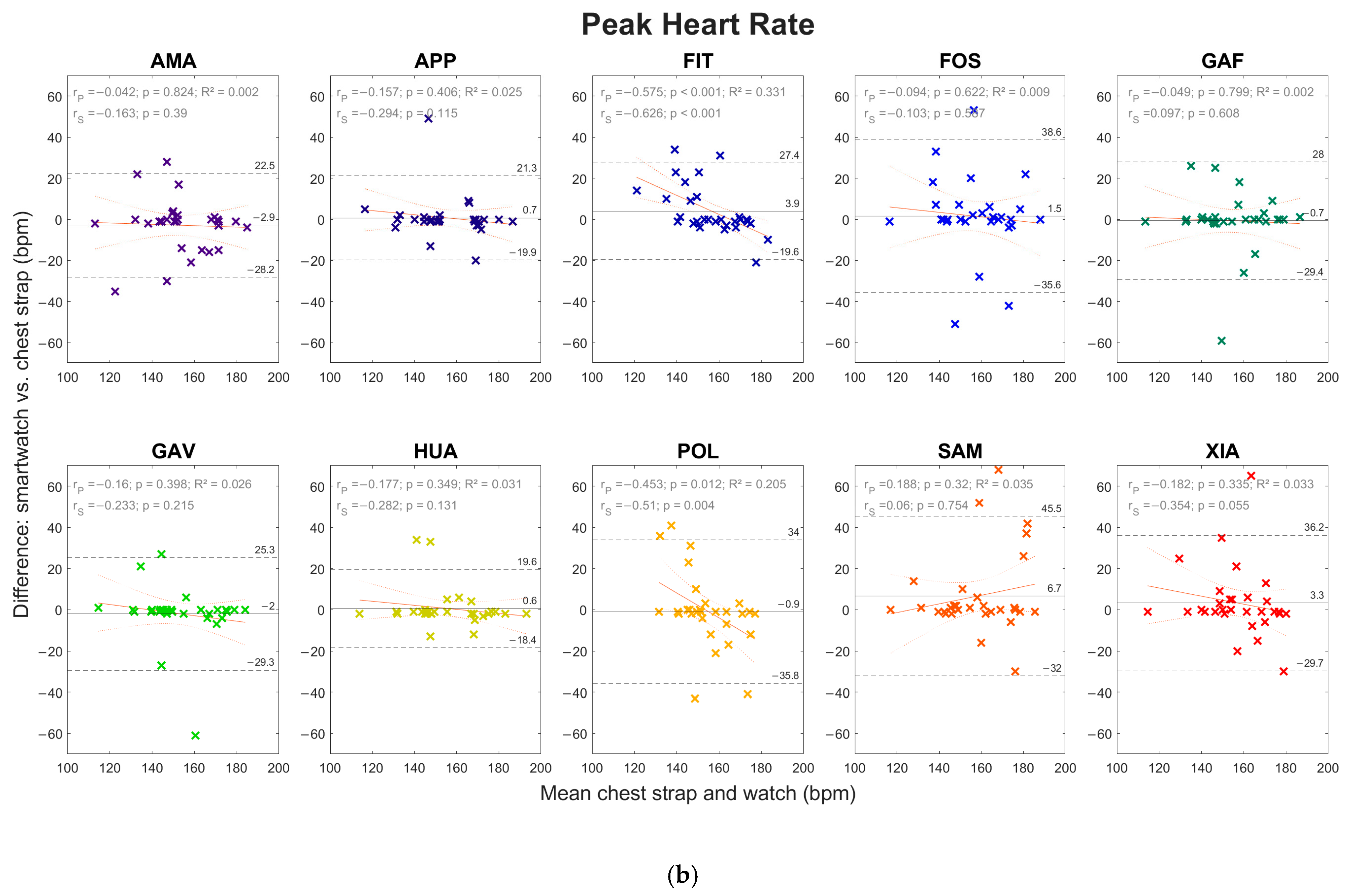 Sensors 24 04675 g004b