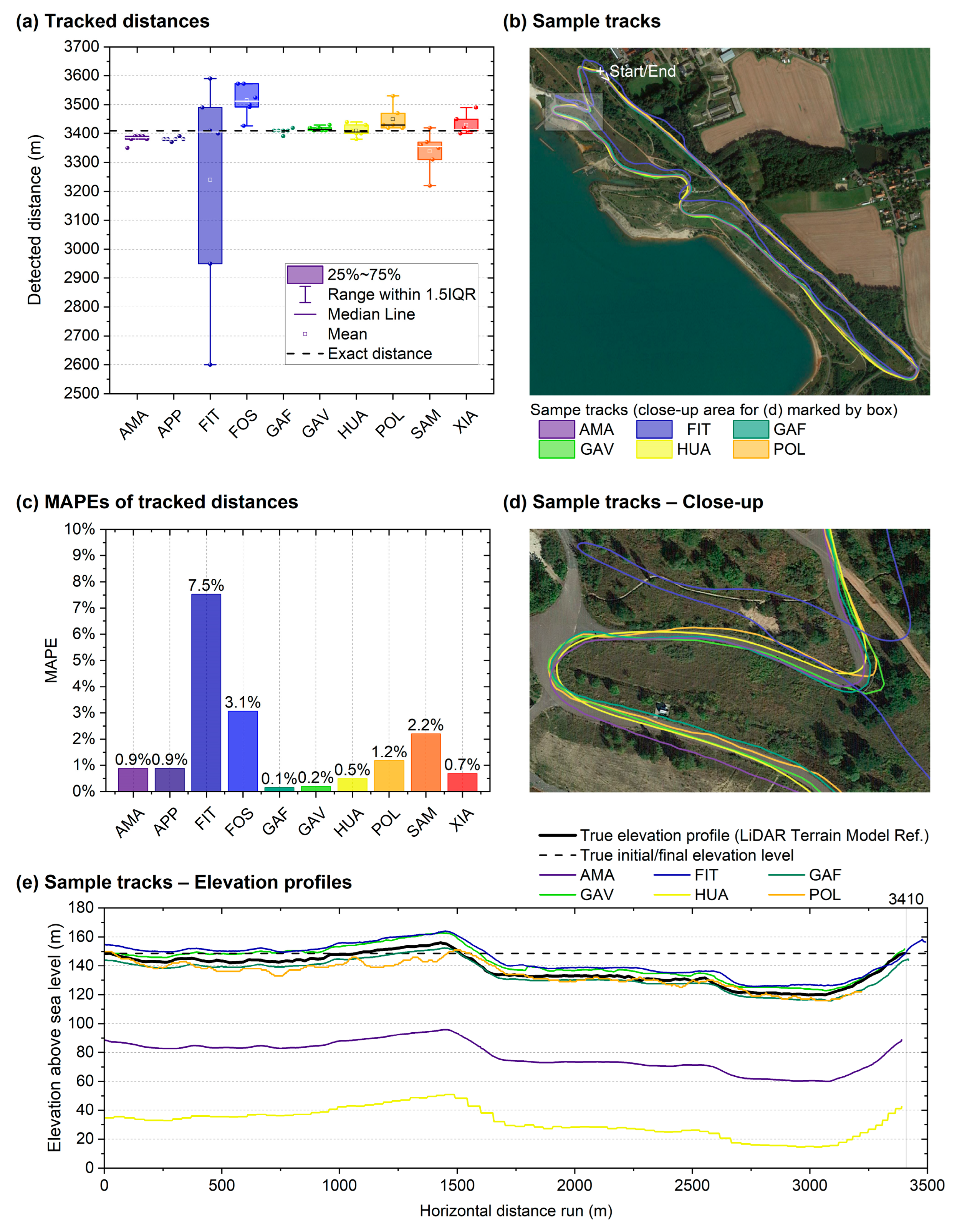 Sensors 24 04675 g007