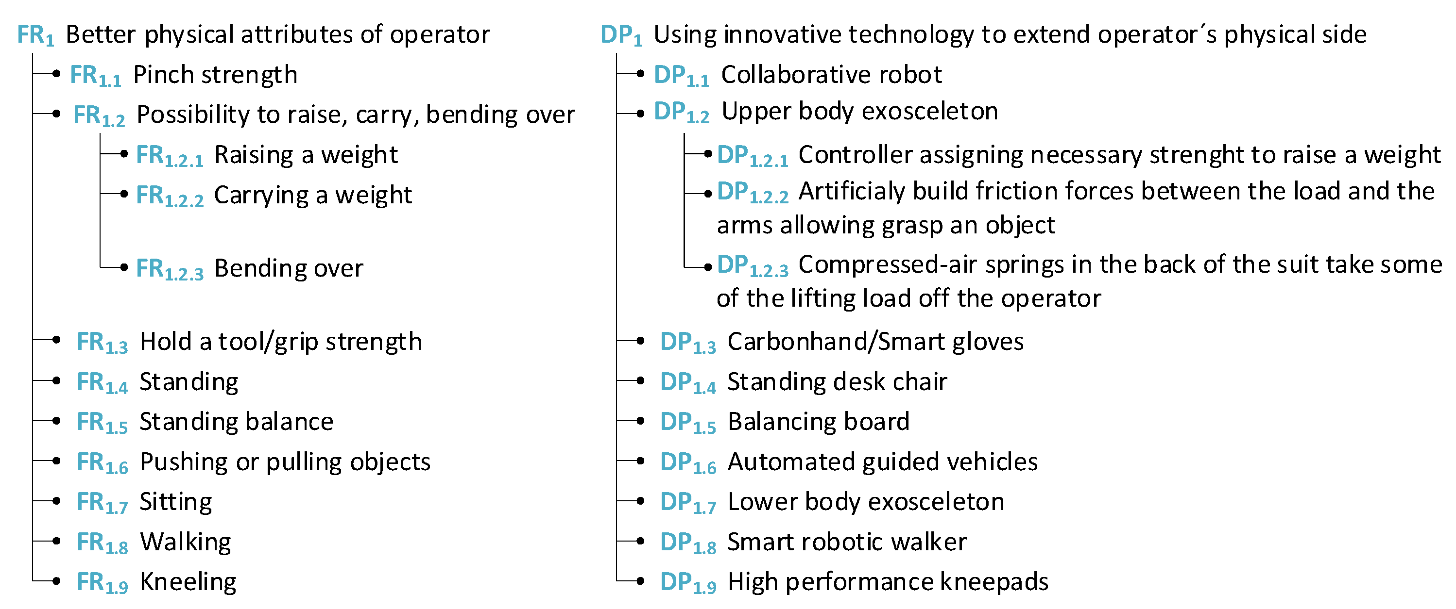Sensors 24 04681 g006