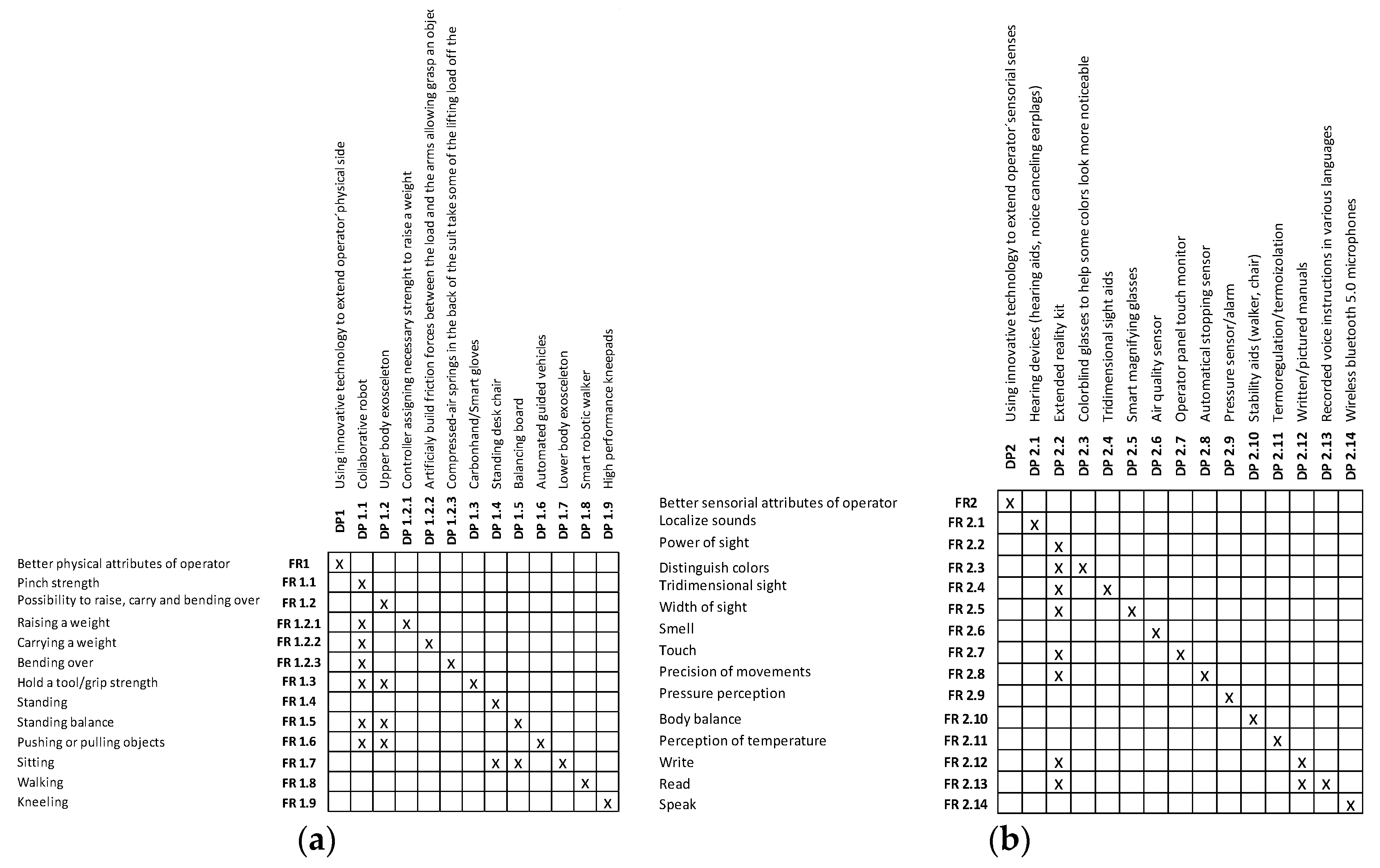Sensors 24 04681 g008