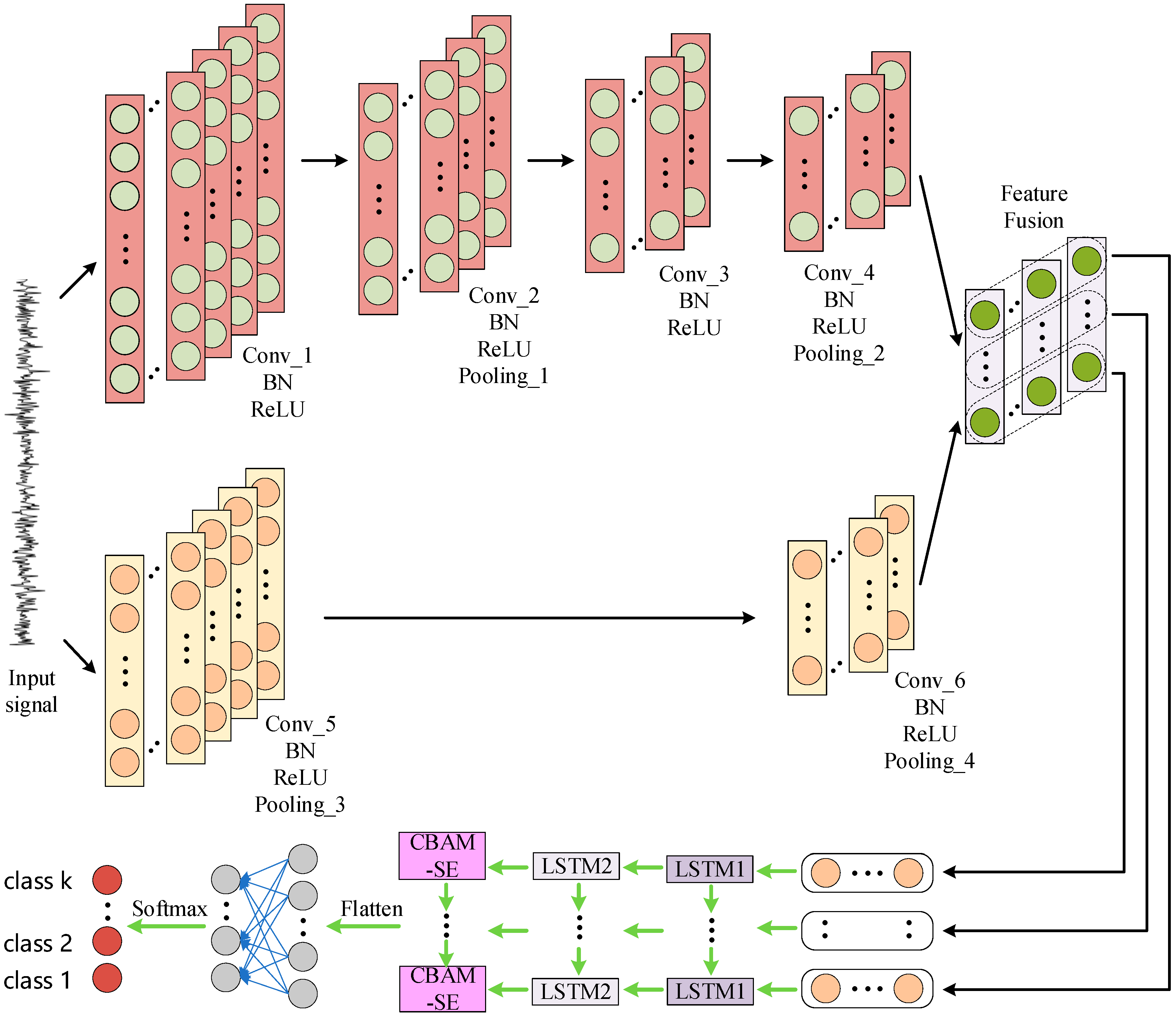 Sensors 24 04682 g006