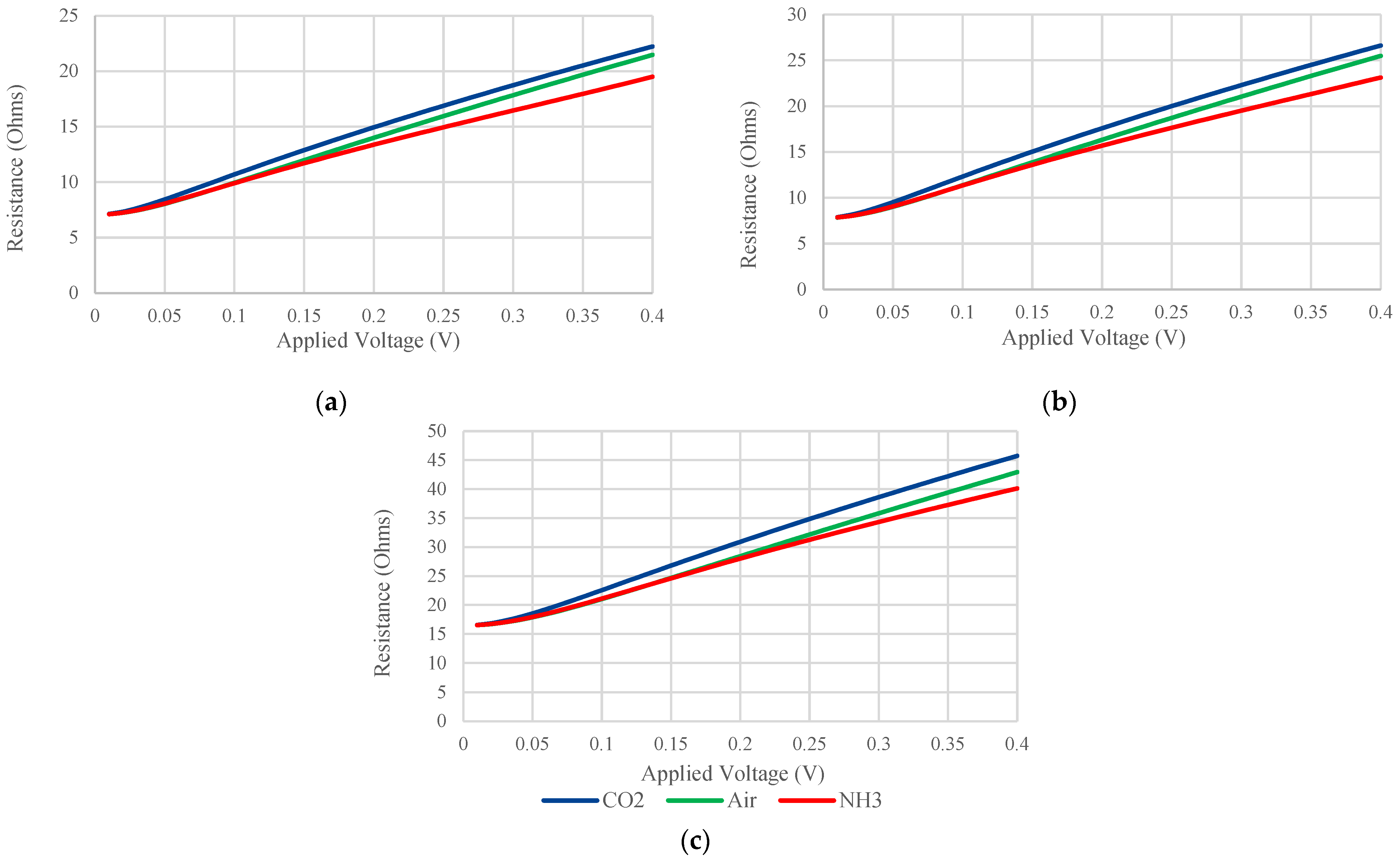 Sensors 24 04683 g006