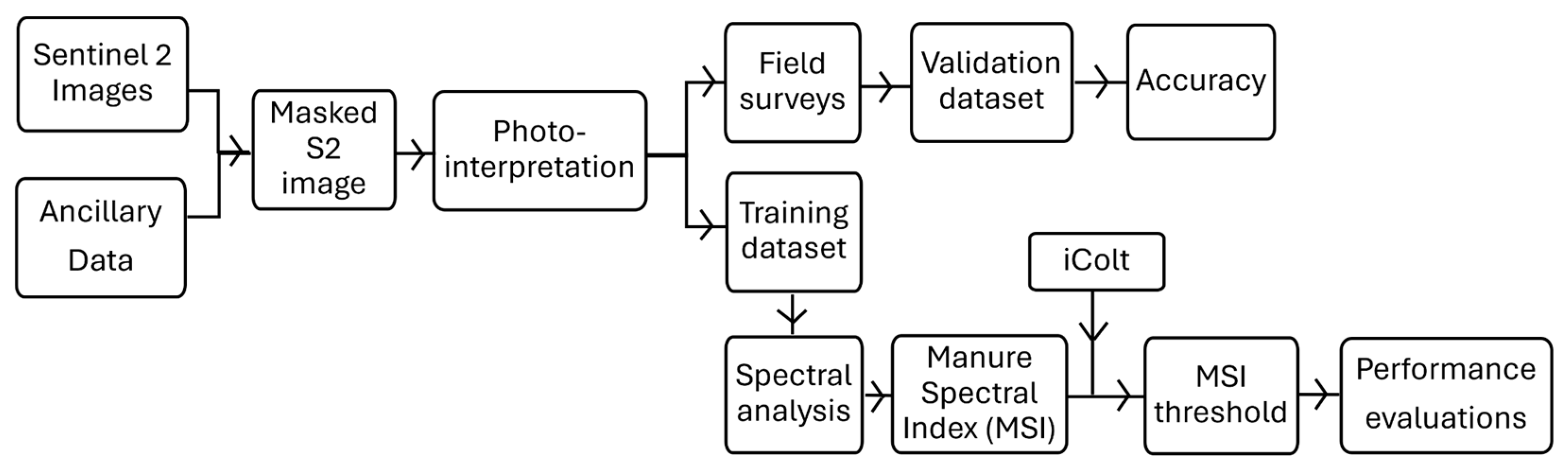 Sensors 24 04687 g001