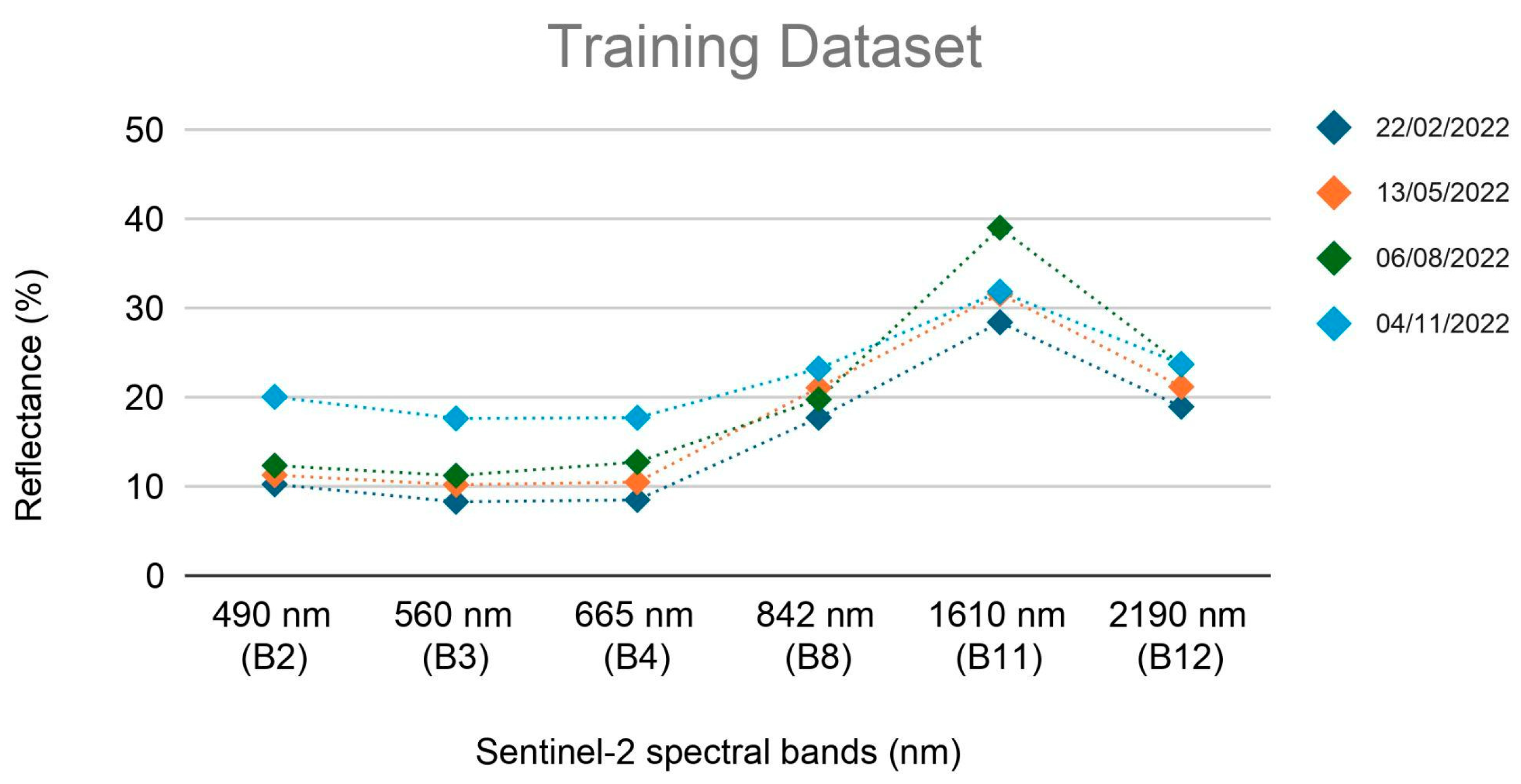 Sensors 24 04687 g005