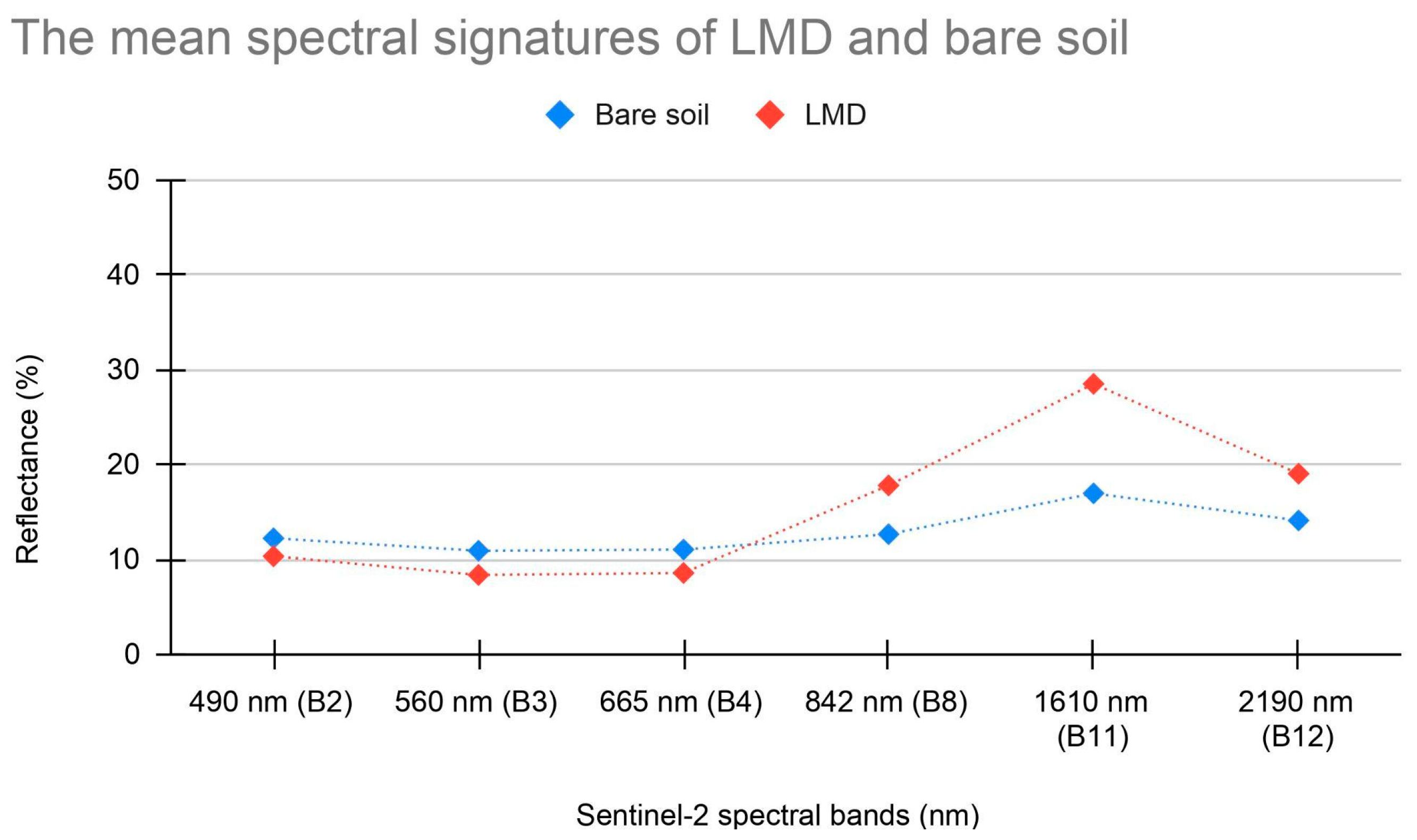 Sensors 24 04687 g007