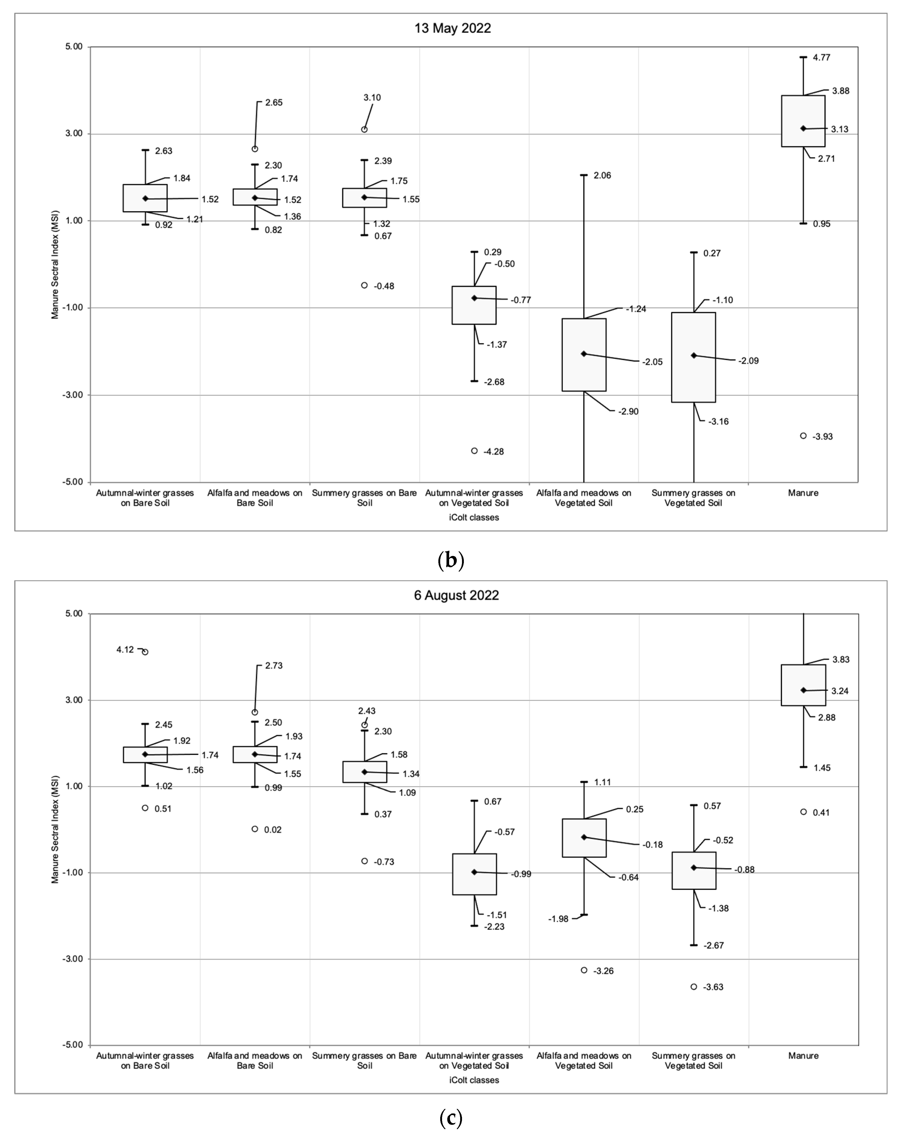 Sensors 24 04687 g008b