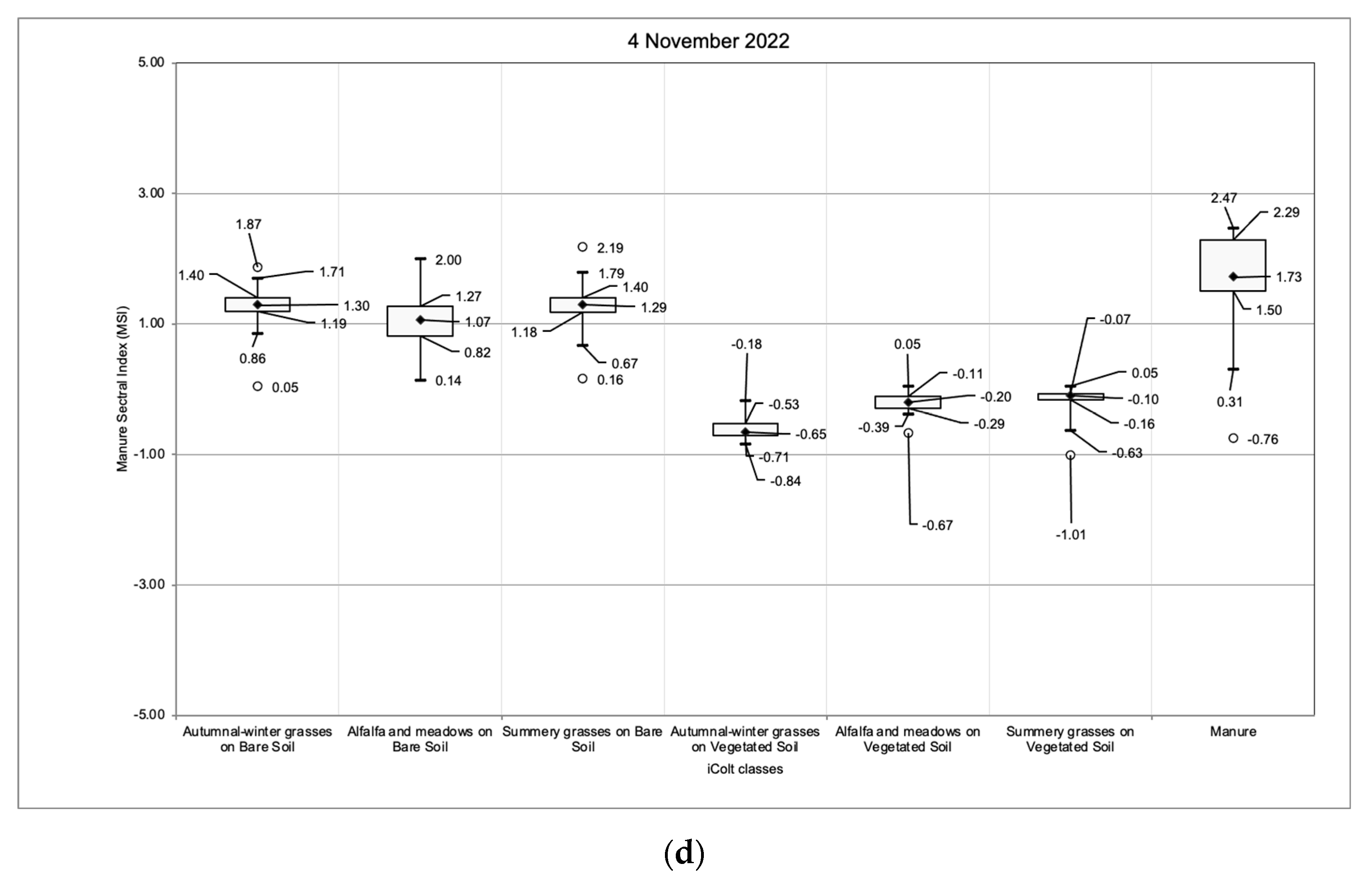 Sensors 24 04687 g008c