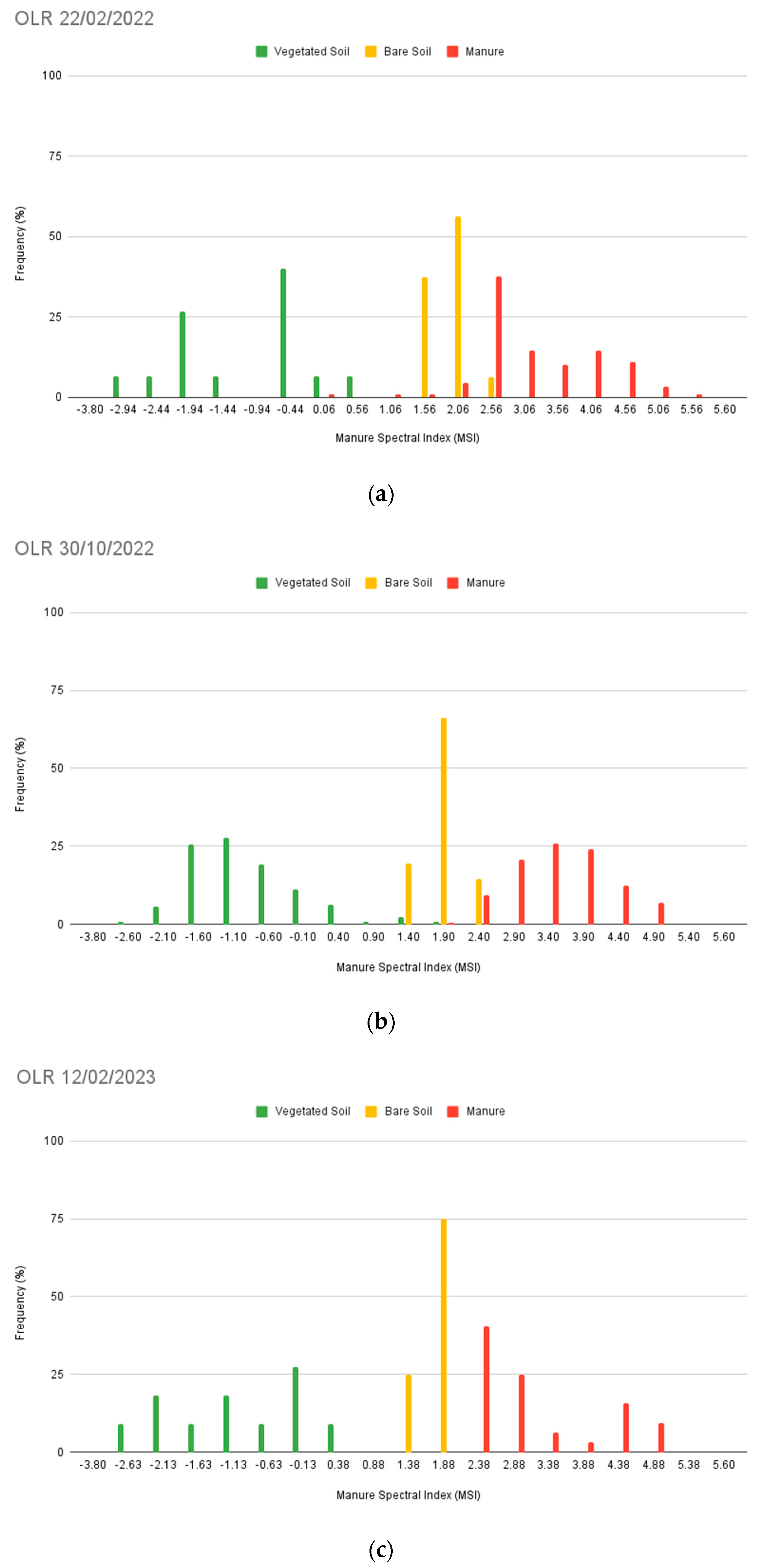Sensors 24 04687 g012a