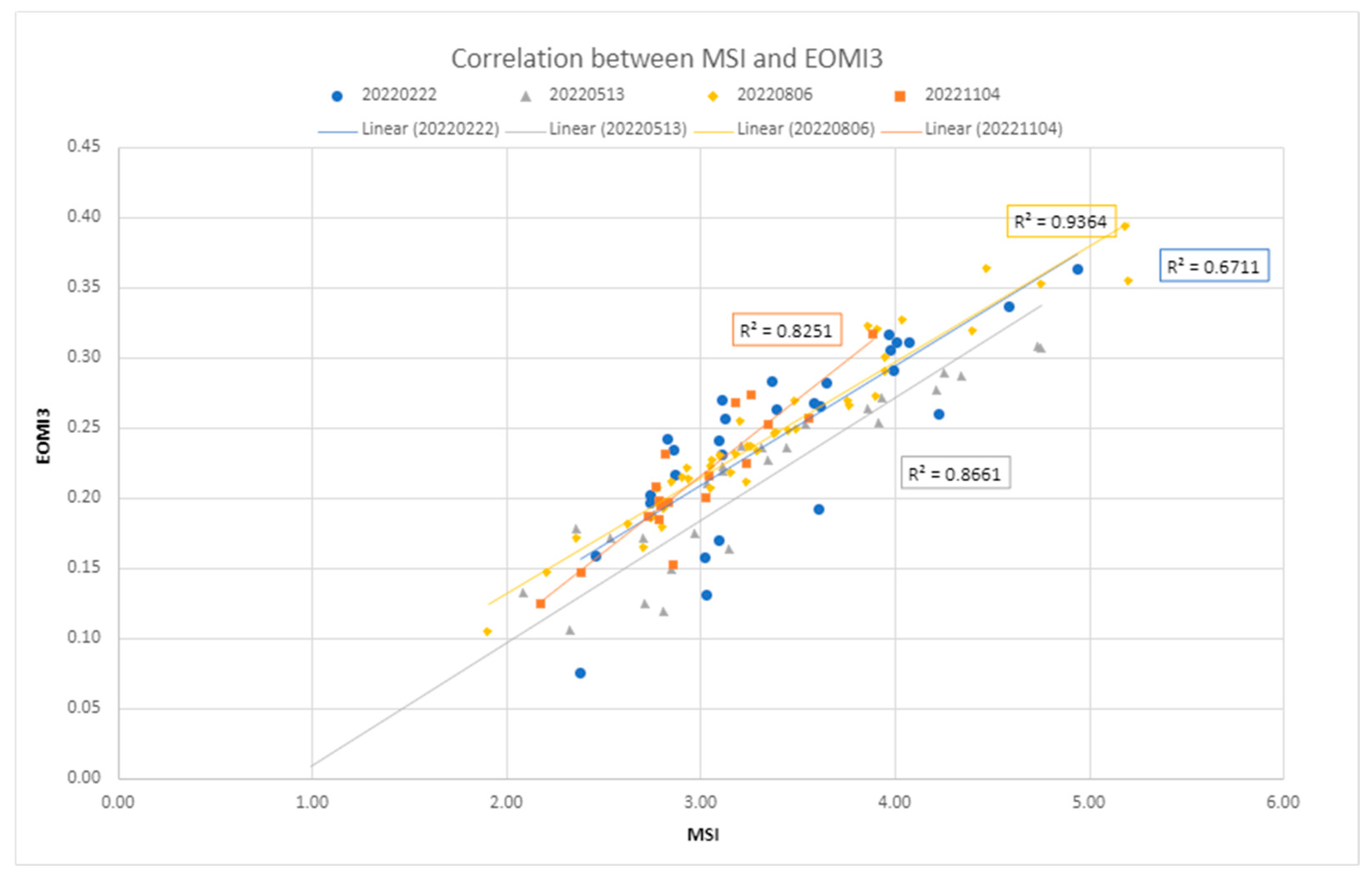 Sensors 24 04687 g014