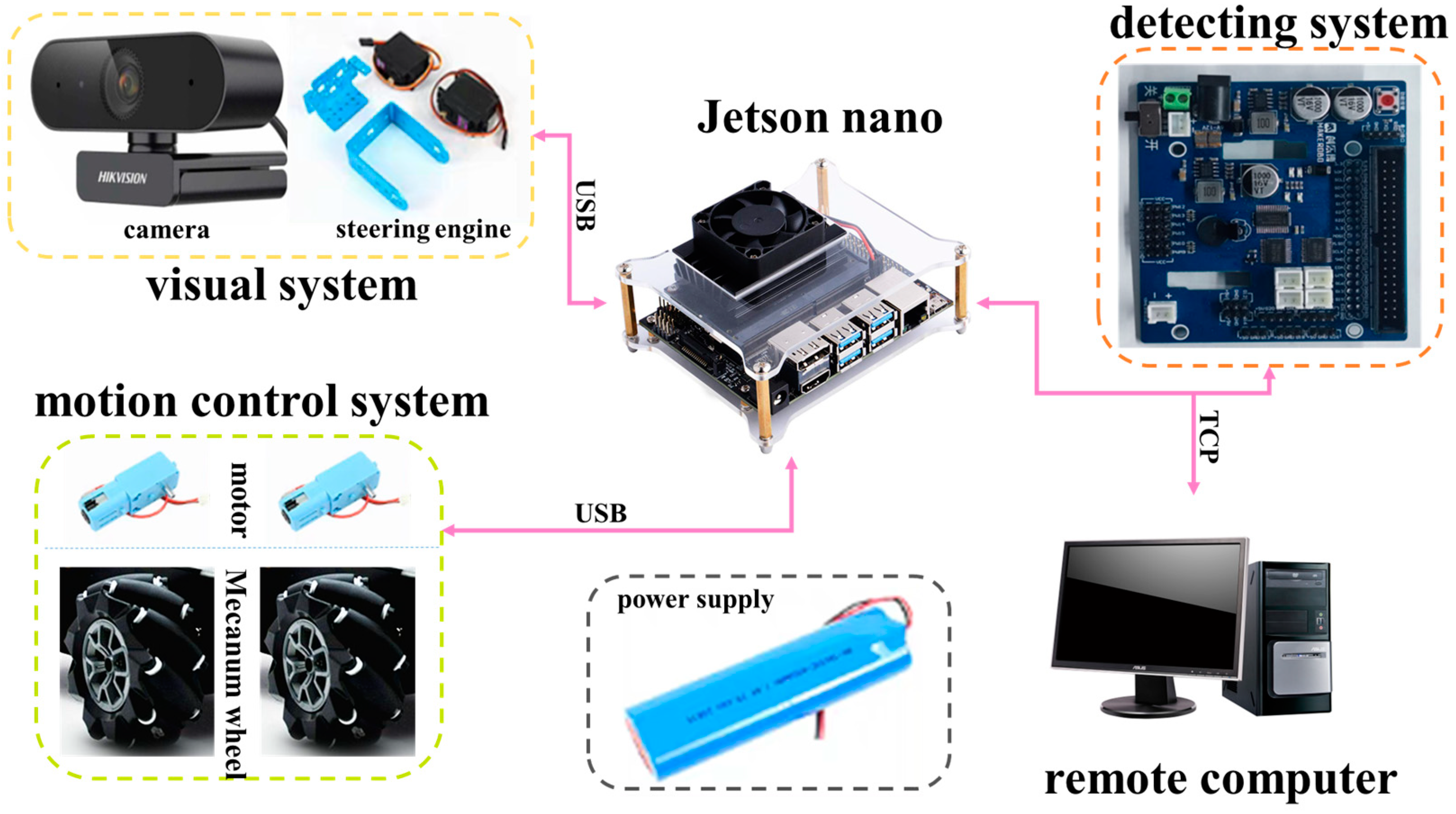 Sensors 24 04690 g002