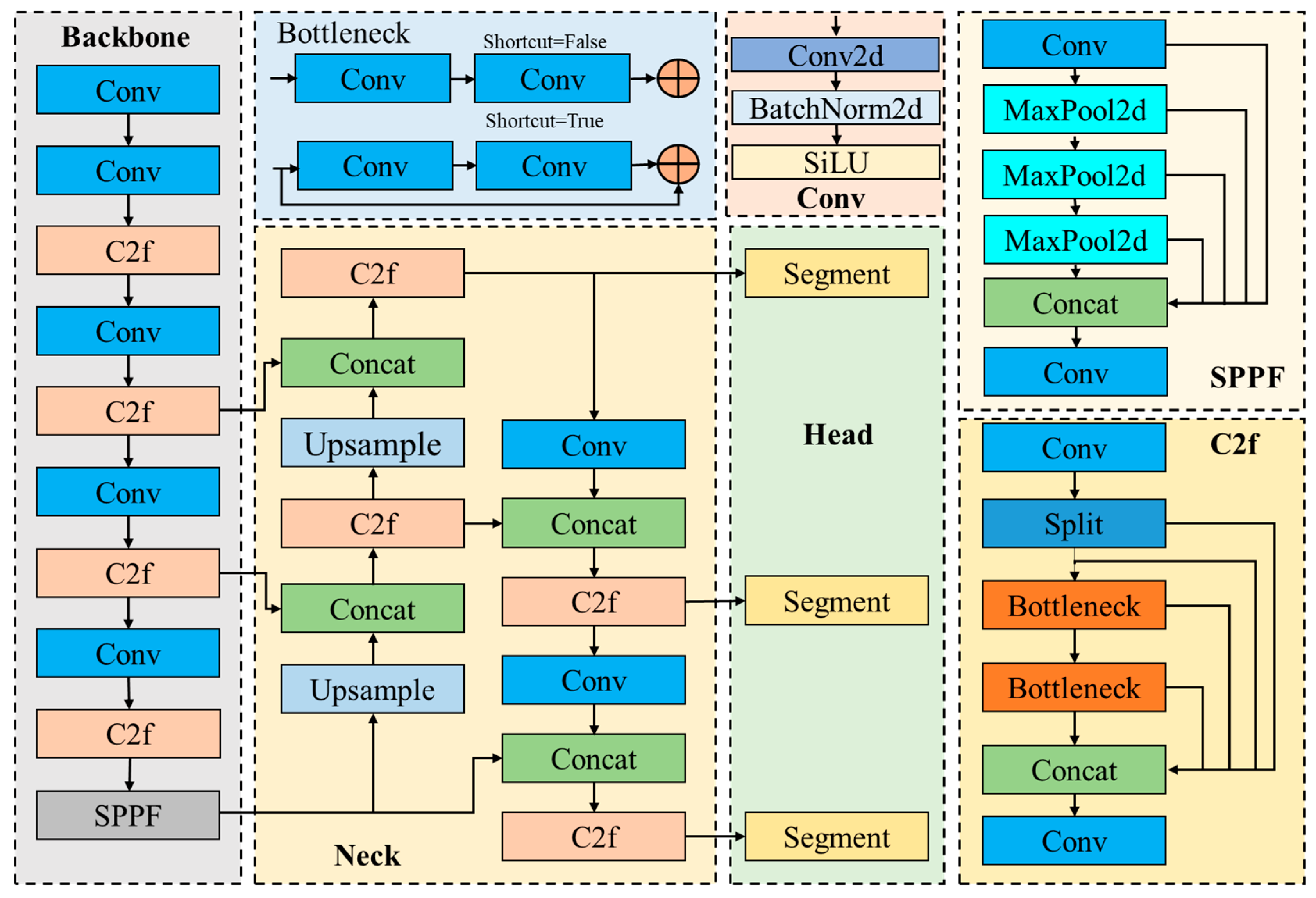 Sensors 24 04690 g007