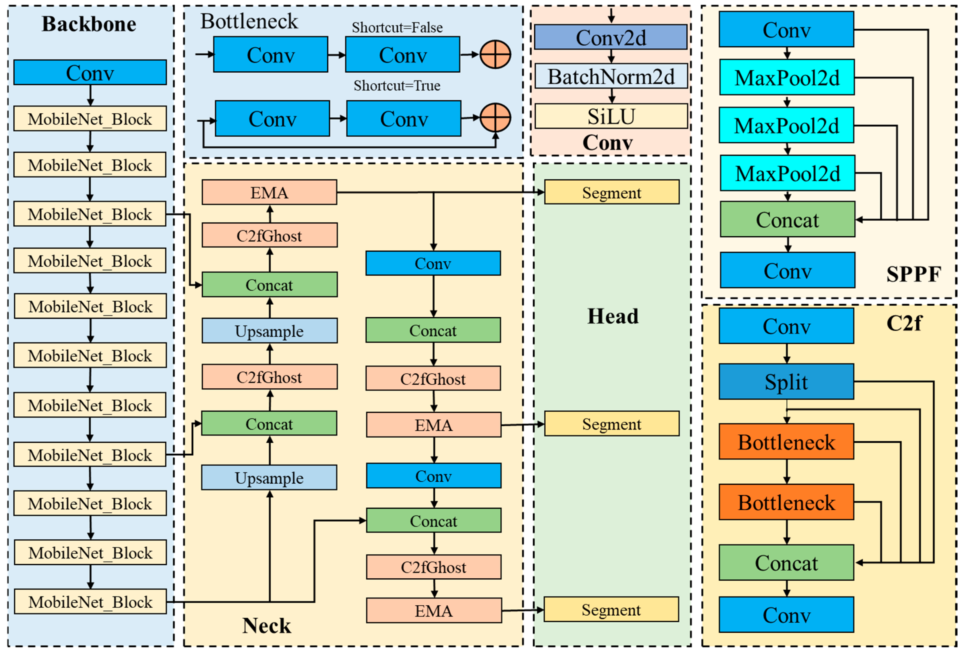 Sensors 24 04690 g008