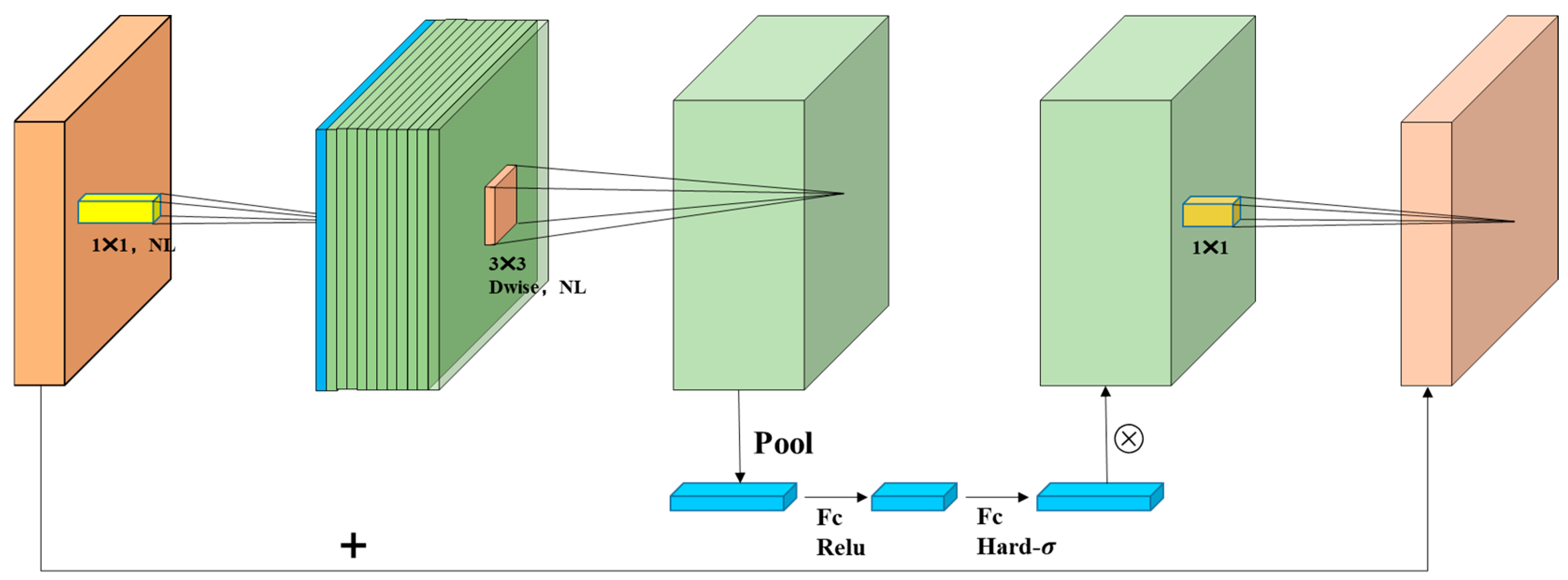Sensors 24 04690 g009