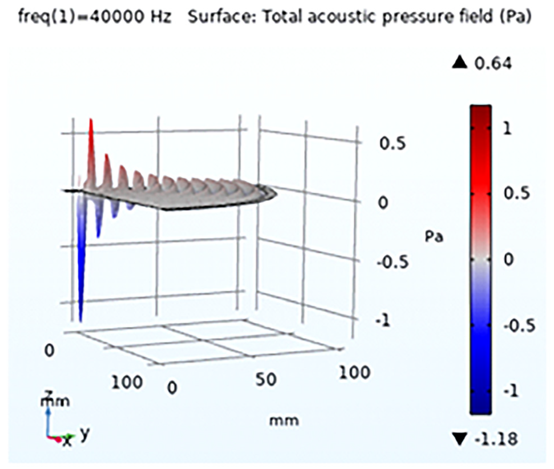 Sensors 24 04691 g003