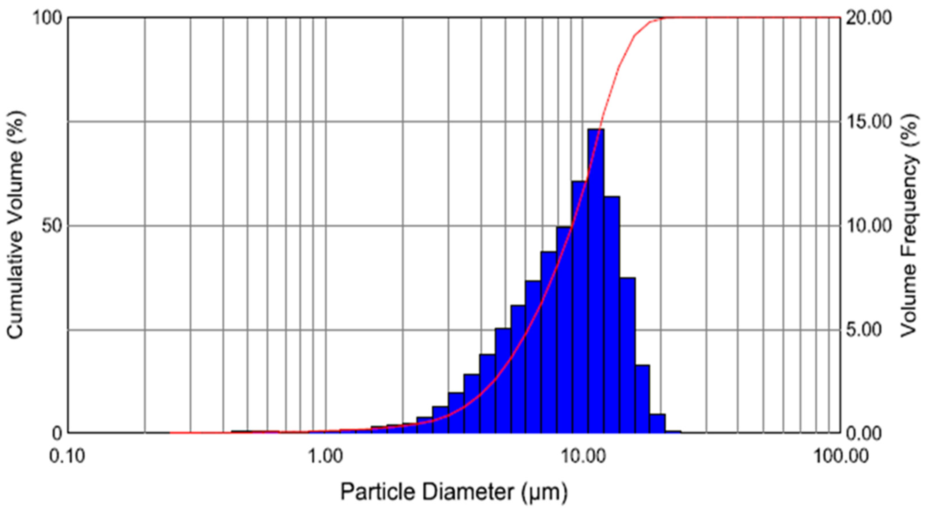 Sensors 24 04691 g012