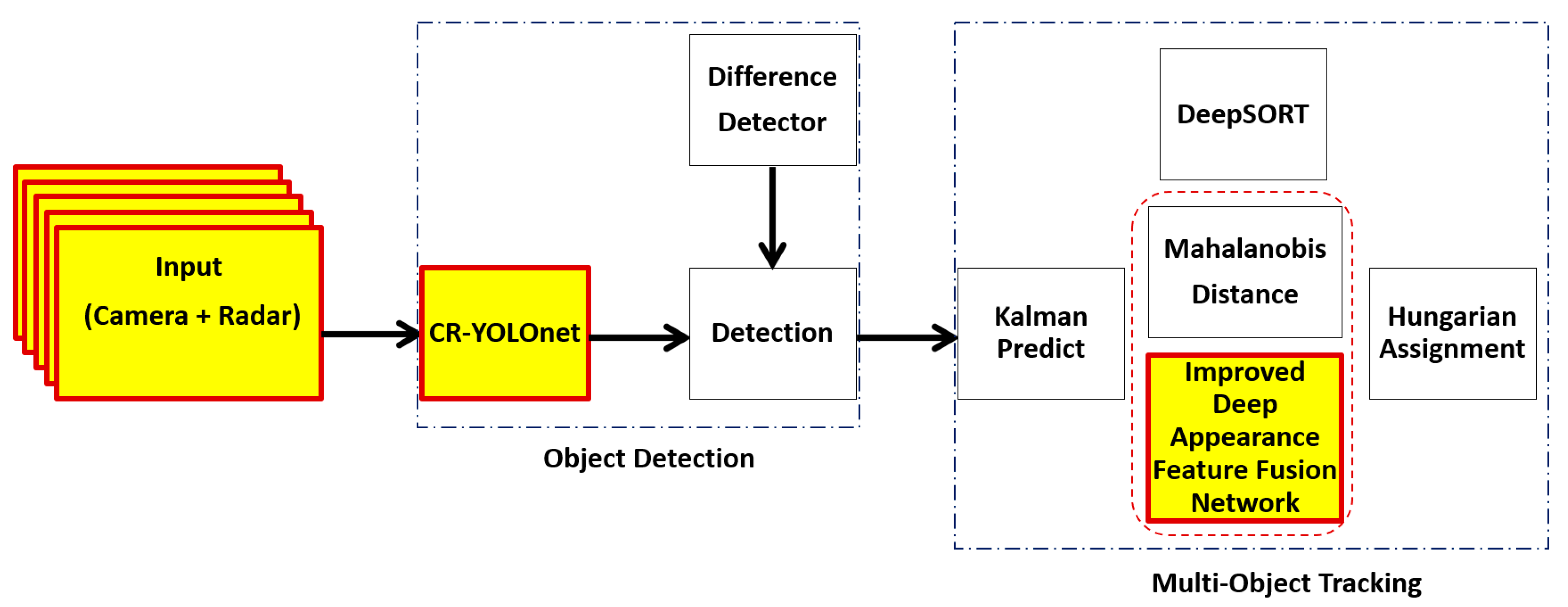 Sensors 24 04692 g002