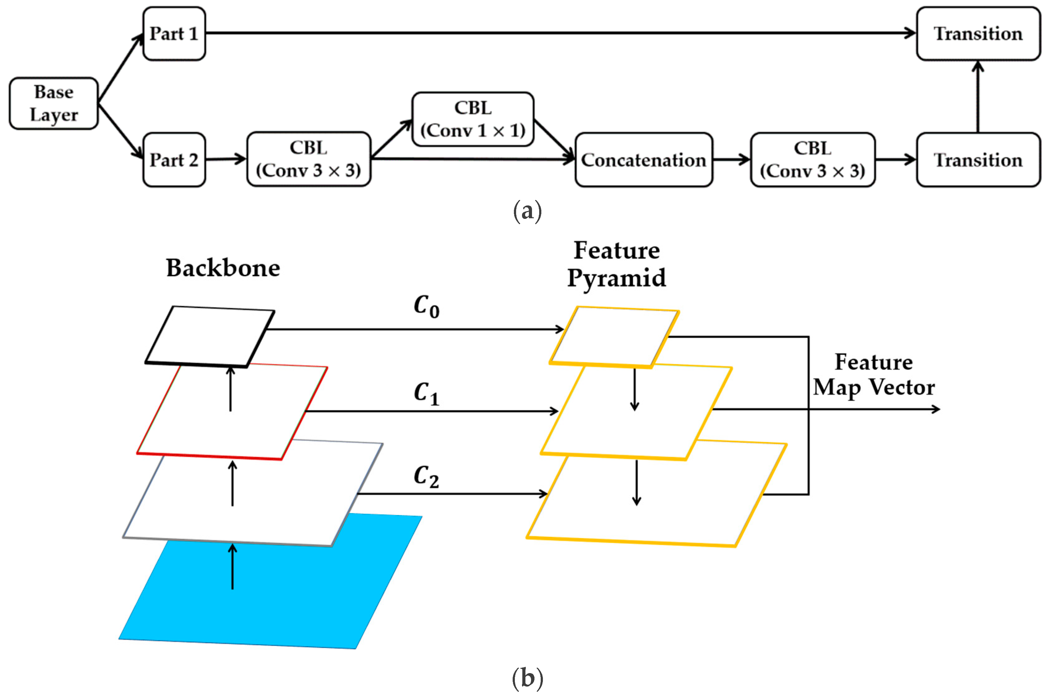 Sensors 24 04692 g004