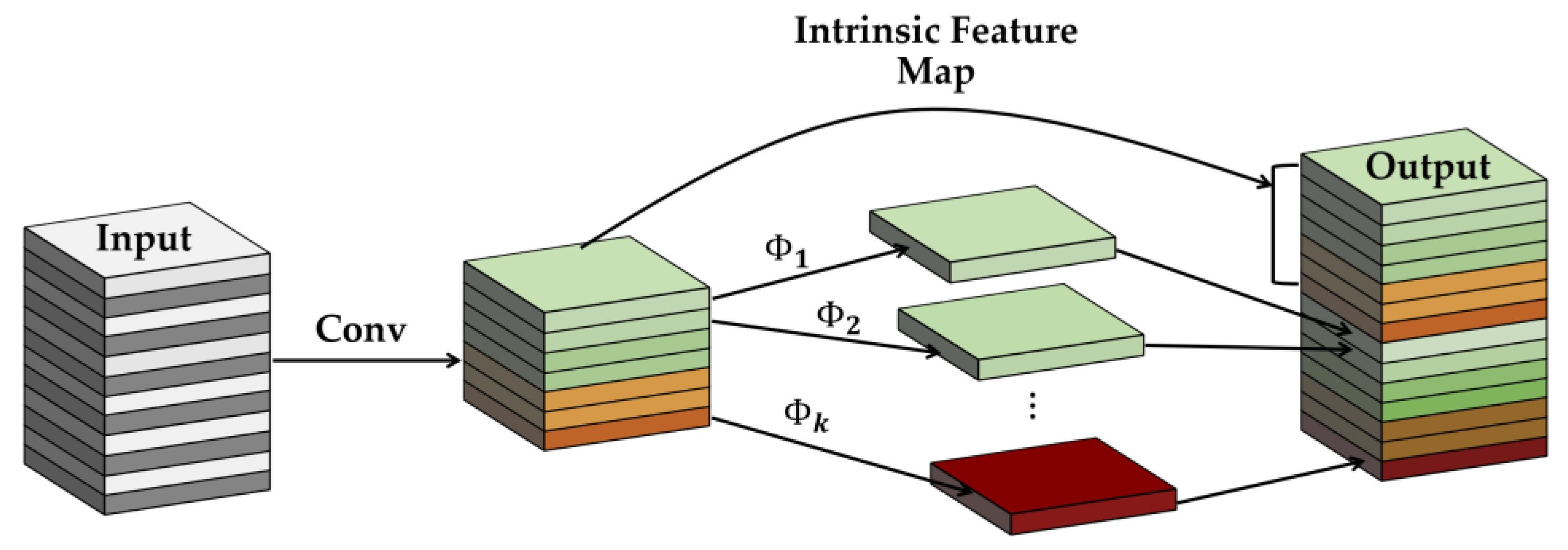 Sensors 24 04692 g005