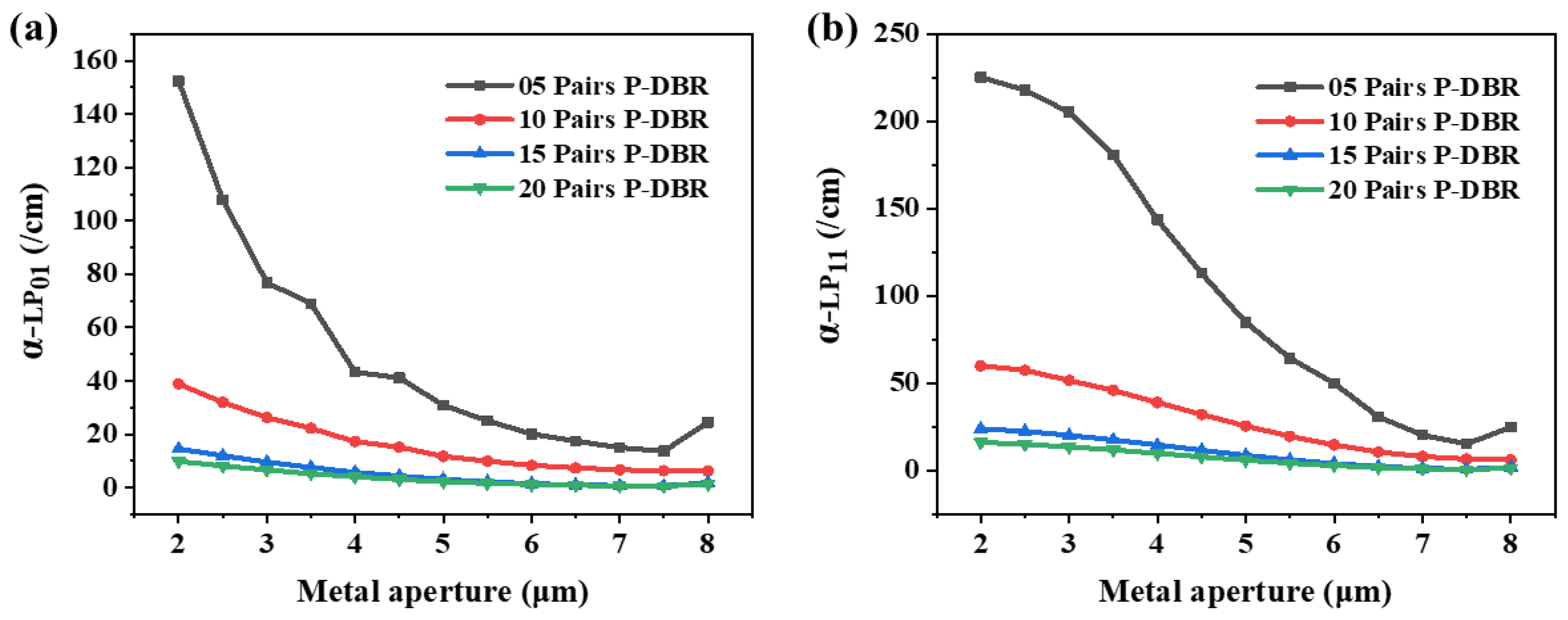 Sensors 24 04700 g004