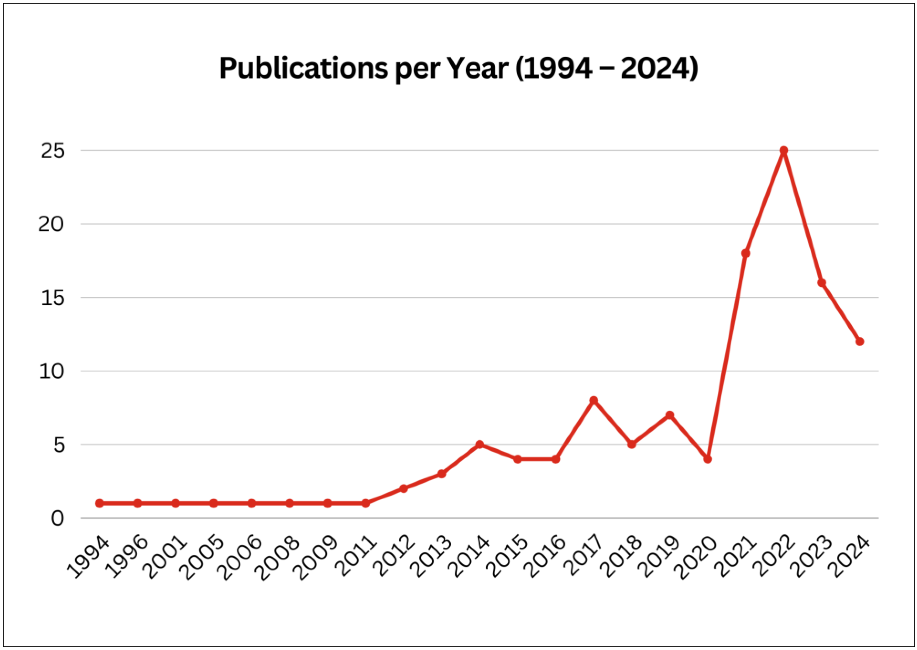 Sensors 24 04701 g002