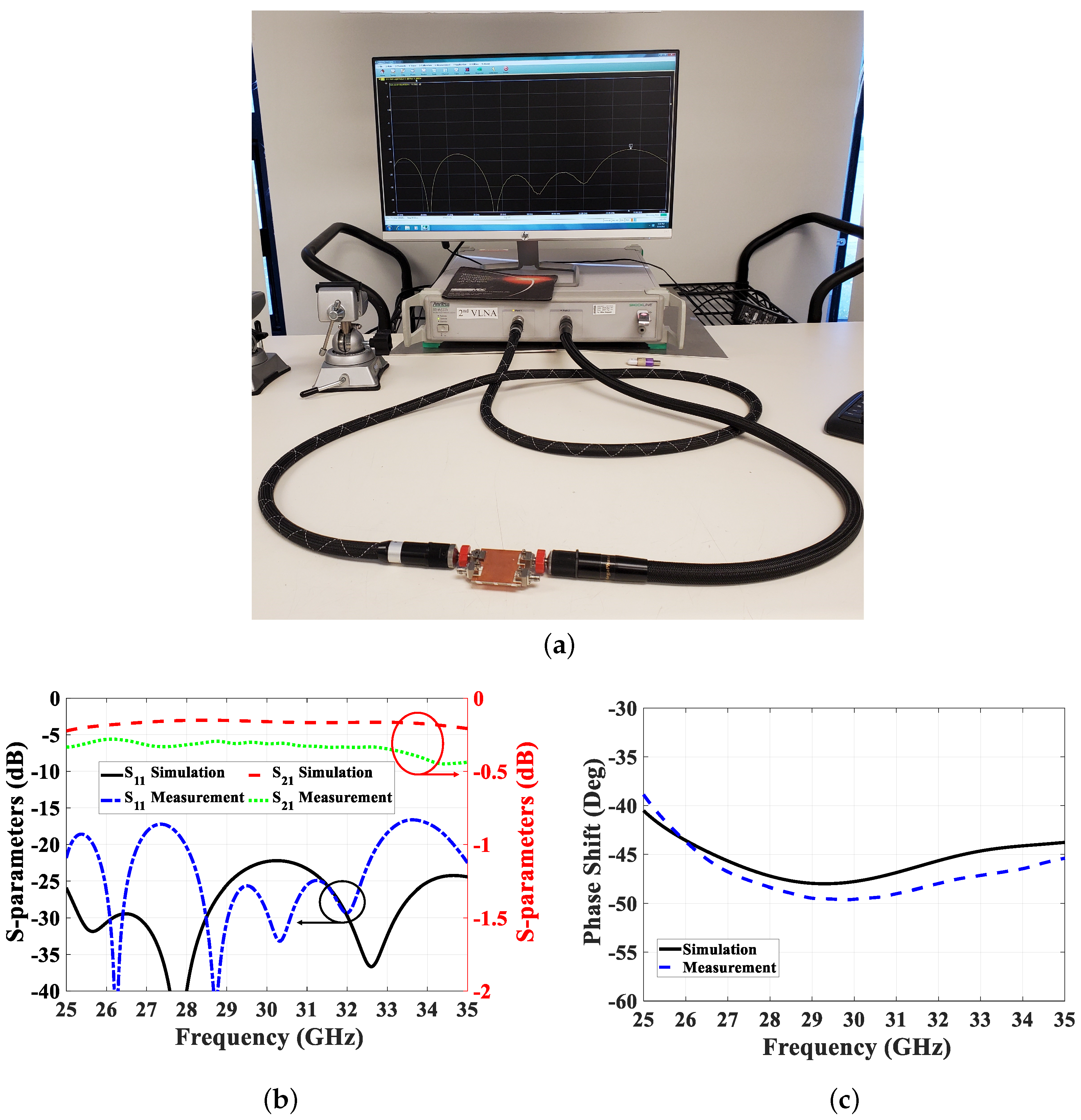 Sensors 24 04702 g010