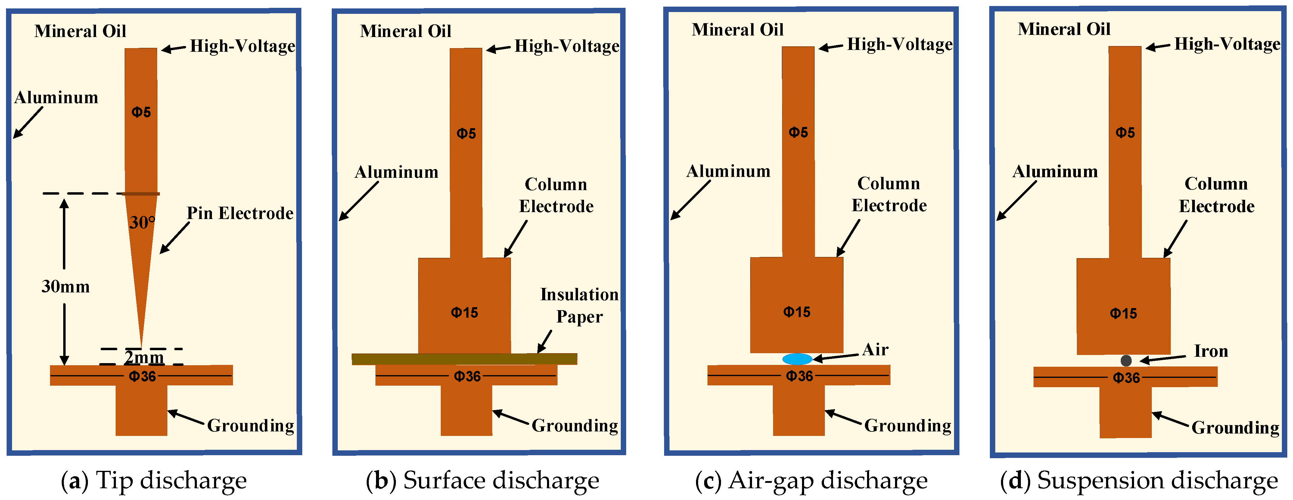 Sensors 24 04704 g007
