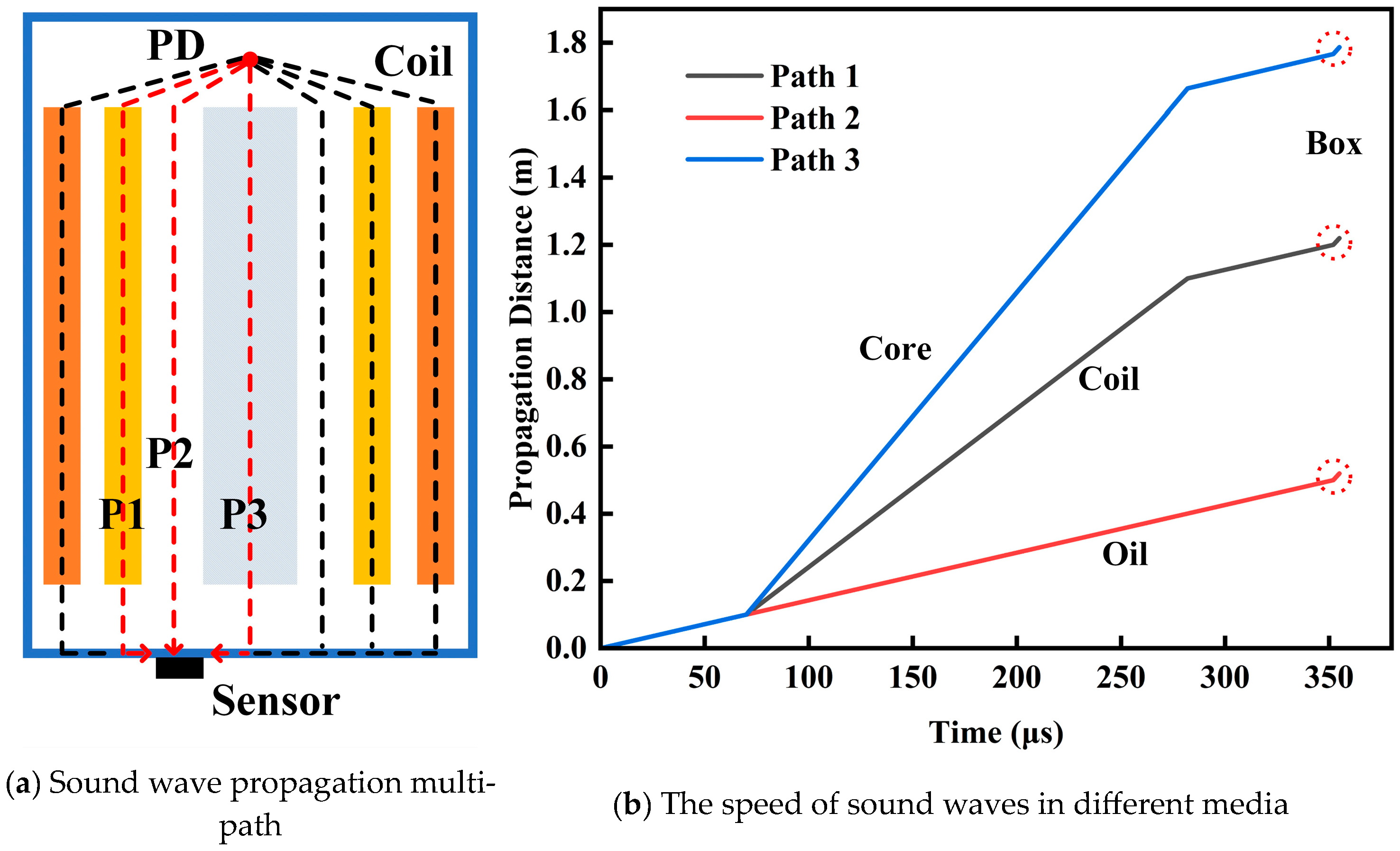 Sensors 24 04704 g010