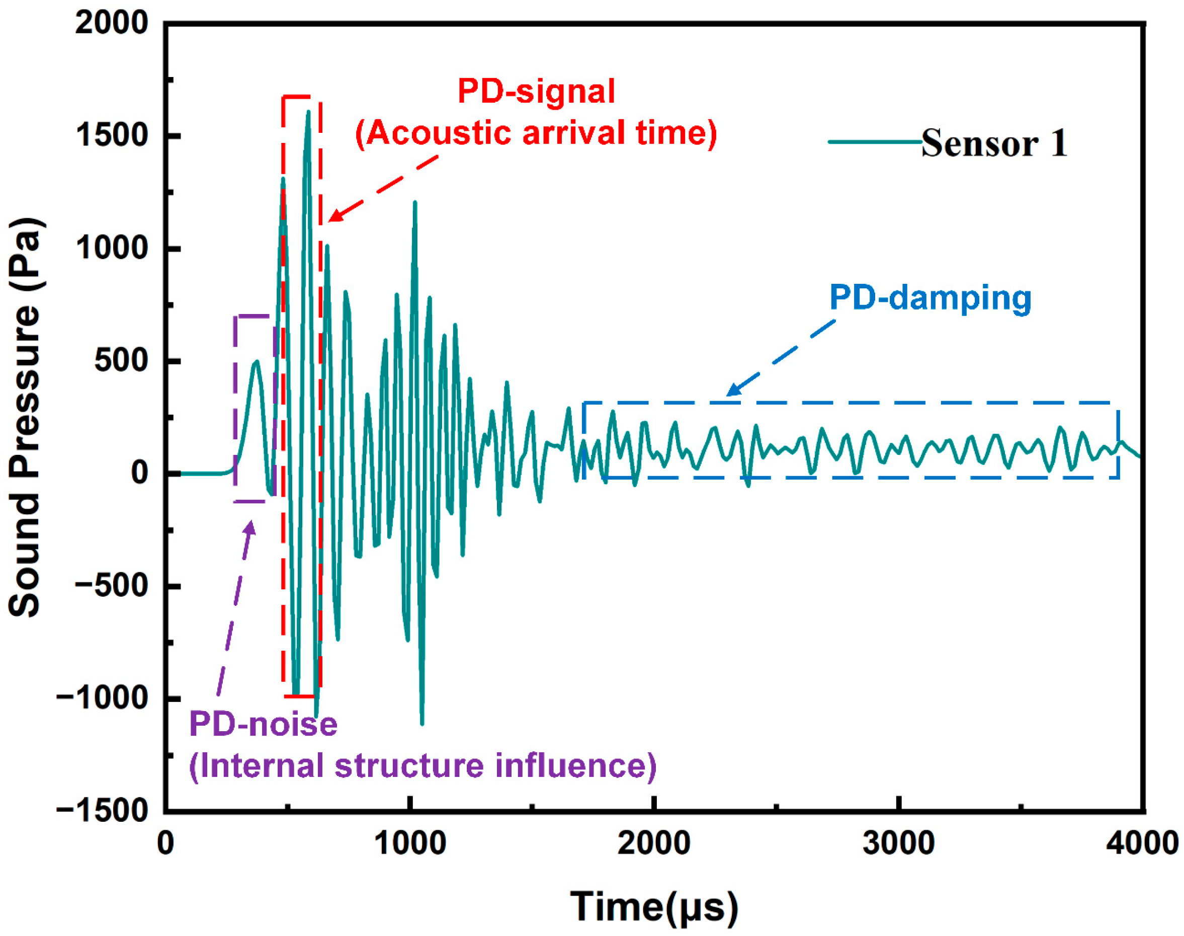 Sensors 24 04704 g011