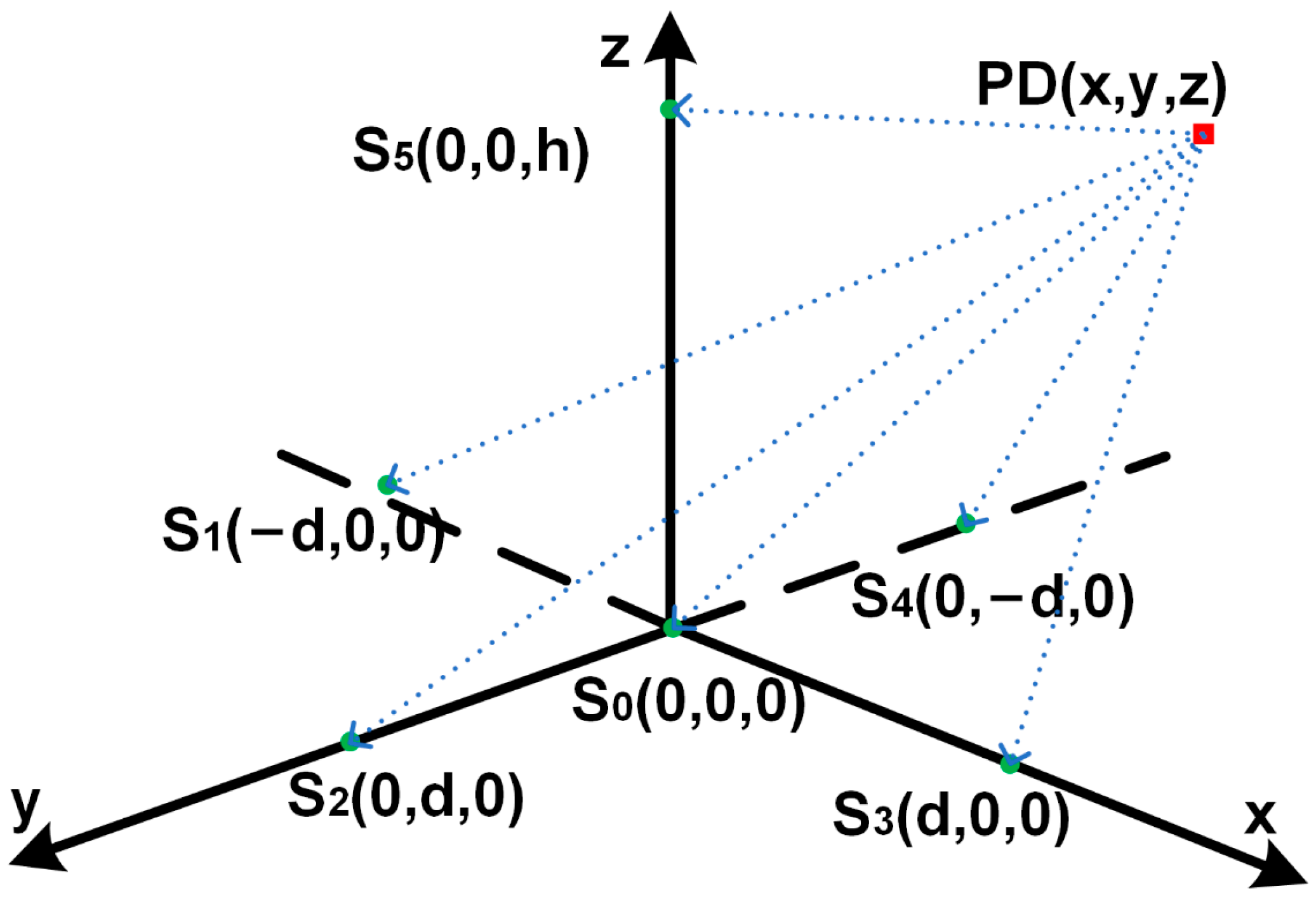 Sensors 24 04704 g013