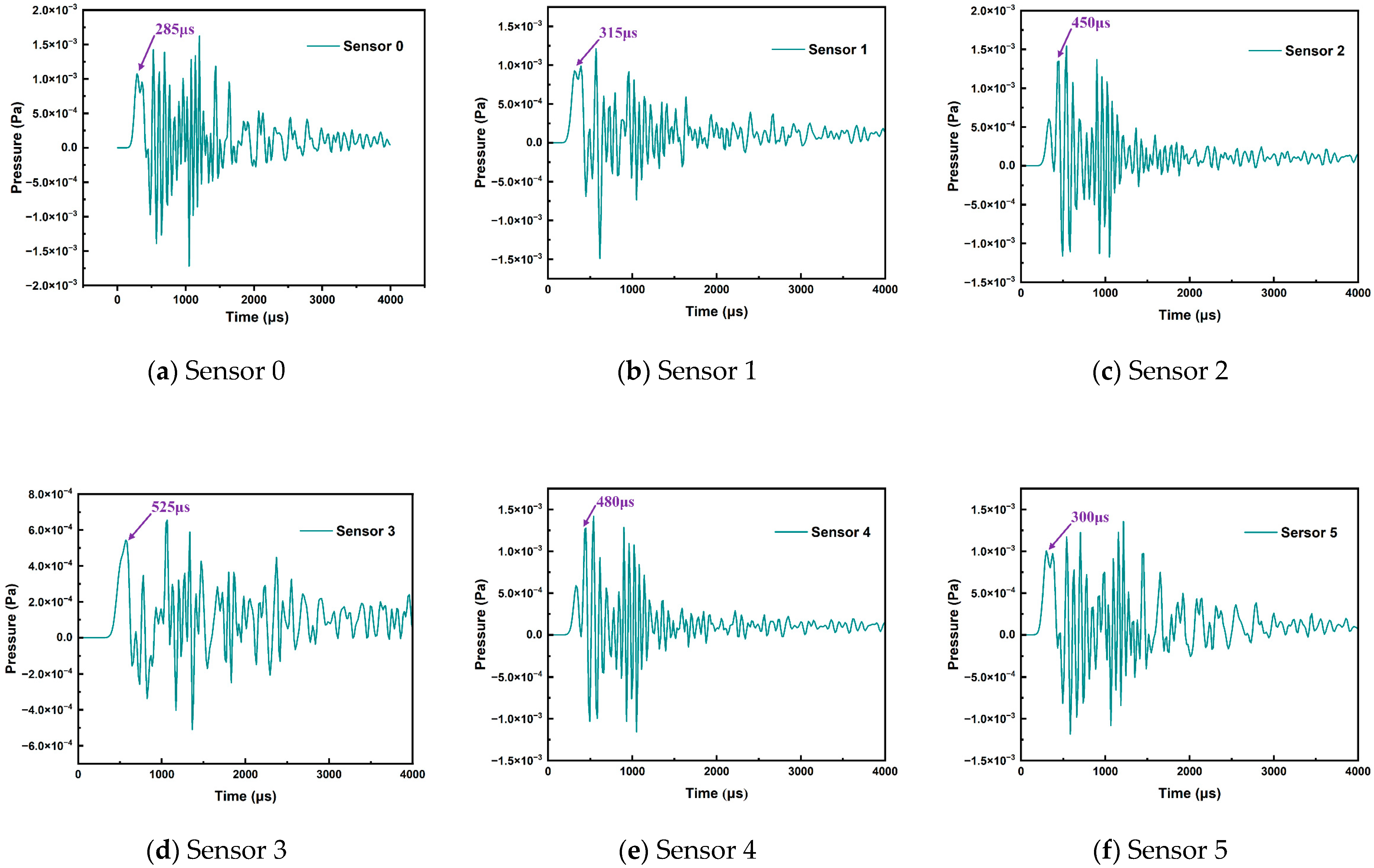 Sensors 24 04704 g014