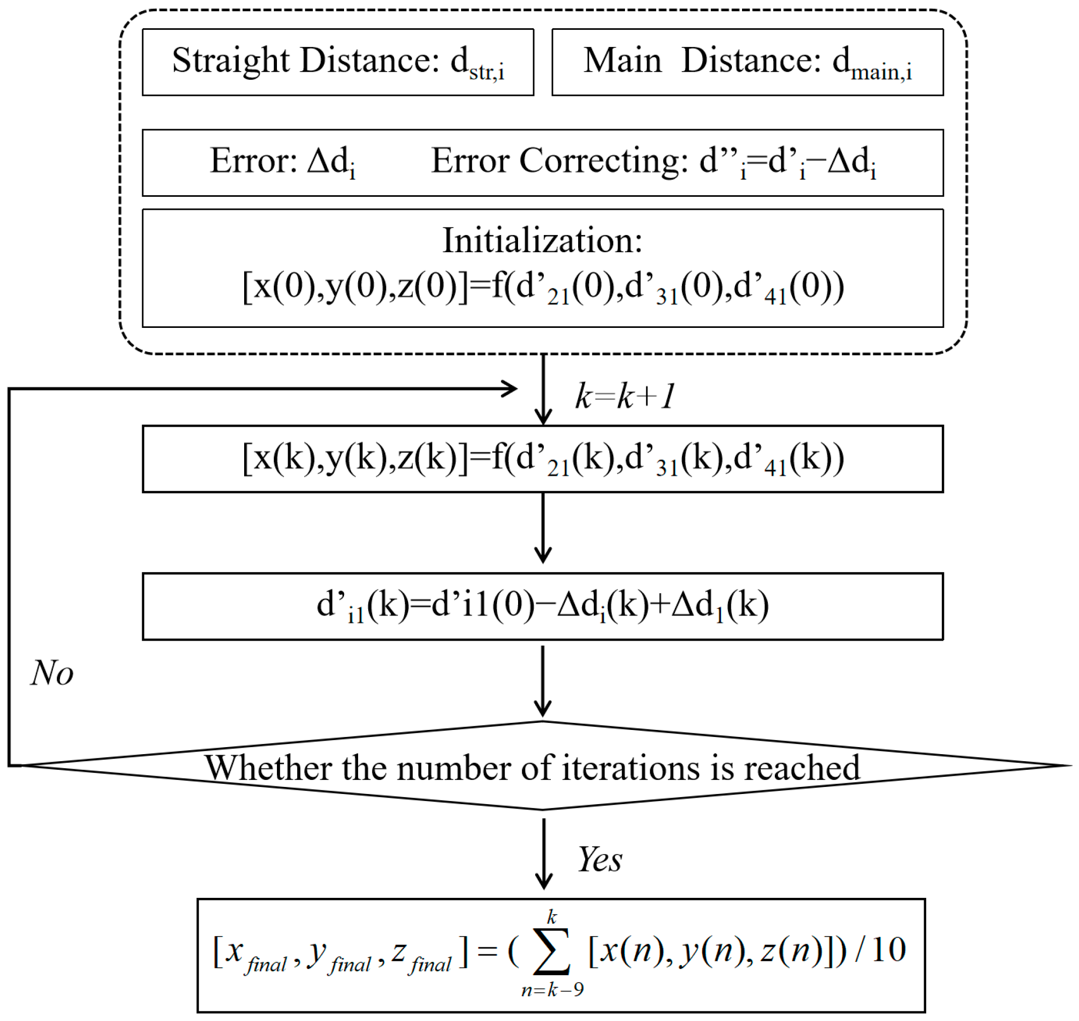 Sensors 24 04704 g016