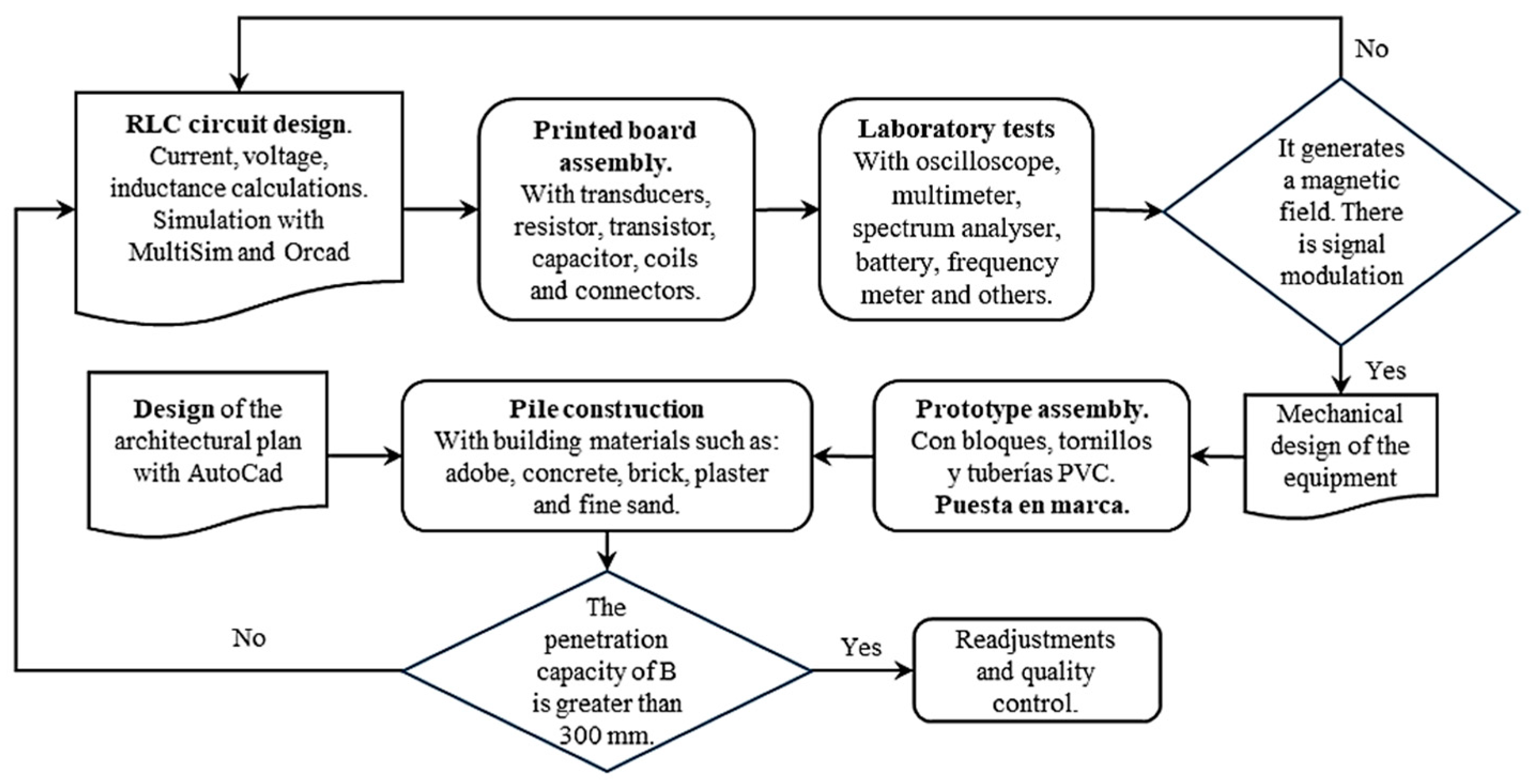 Sensors 24 04705 g004 Sensors 24 04705 g004