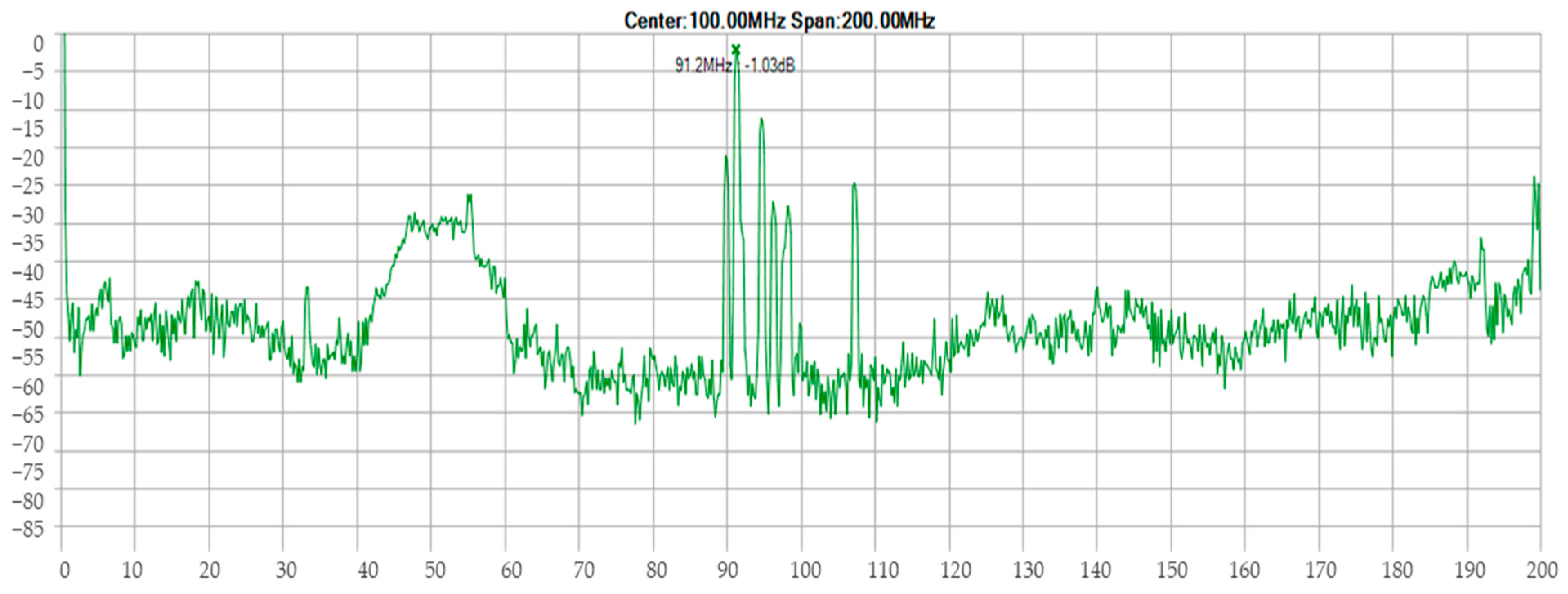 Sensors 24 04705 g016 Sensors 24 04705 g016