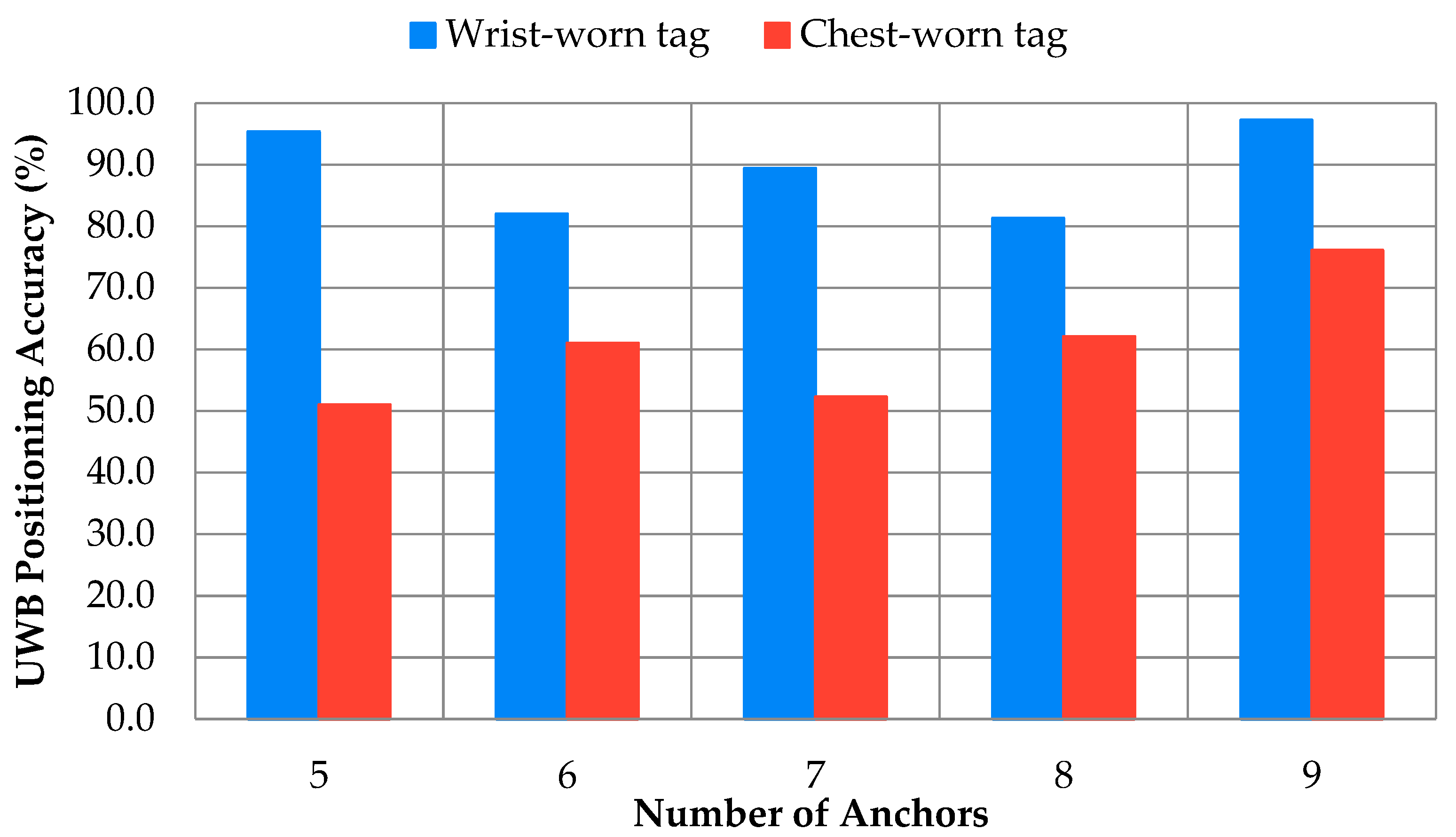 Sensors 24 04706 g003